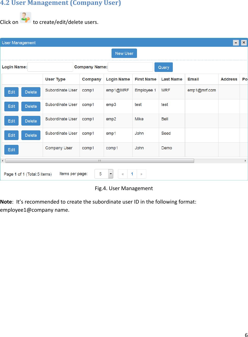 6   4.2 User Management (Company User) Click on   to create/edit/delete users.   Fig.4. User Management Note:  It’s recommended to create the subordinate user ID in the following format: employee1@company name. 