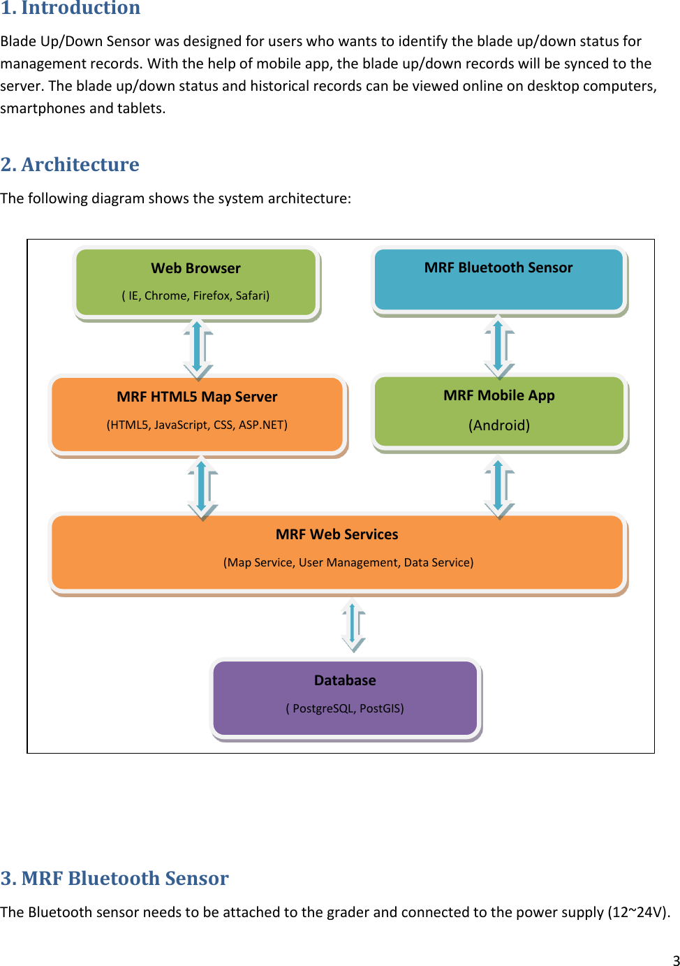 3  1. Introduction Blade Up/Down Sensor was designed for users who wants to identify the blade up/down status for management records. With the help of mobile app, the blade up/down records will be synced to the server. The blade up/down status and historical records can be viewed online on desktop computers, smartphones and tablets.  2. Architecture The following diagram shows the system architecture:                     3. MRF Bluetooth Sensor The Bluetooth sensor needs to be attached to the grader and connected to the power supply (12~24V).  Web Browser ( IE, Chrome, Firefox, Safari) MRF HTML5 Map Server (HTML5, JavaScript, CSS, ASP.NET) Database ( PostgreSQL, PostGIS) MRF Web Services (Map Service, User Management, Data Service)  MRF Mobile App (Android) MRF Bluetooth Sensor 