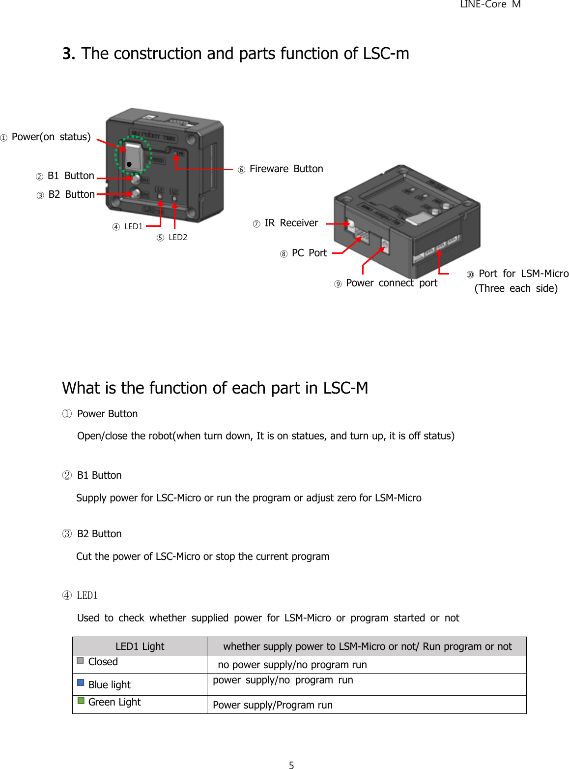 LINE-Core M53. The construction and parts function of LSC-mWhat is the function of each part in LSC-M①Power ButtonOpen/close the robot(when turn down, It is on statues, and turn up, it is off status)②B1 ButtonSupply power for LSC-Micro or run the program or adjust zero for LSM-Micro③B2 ButtonCut the power of LSC-Micro or stop the current program④ LED1Used to check whether supplied power for LSM-Micro or program started or notLED1 Lightwhether supply power to LSM-Micro or not/ Run program or notClosedno power supply/no program runBlue lightpower supply/no program runGreen LightPower supply/Program run⑦IR Receiver⑧PC Port⑨Power connect port⑩Port for LSM-Micro(Three each side)⑥Fireware Button①Power(on status)②B1 Button③B2 Button④ LED1⑤ LED2