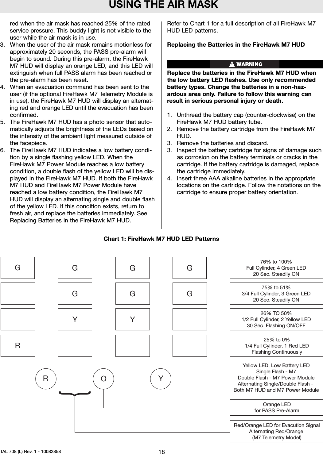 USING THE AIR MASK18TAL 708 (L) Rev. 1 - 10082858red when the air mask has reached 25% of the ratedservice pressure. This buddy light is not visible to theuser while the air mask is in use.3. When the user of the air mask remains motionless forapproximately 20 seconds, the PASS pre-alarm willbegin to sound. During this pre-alarm, the FireHawkM7 HUD will display an orange LED, and this LED willextinguish when full PASS alarm has been reached orthe pre-alarm has been reset.4. When an evacuation command has been sent to theuser (if the optional FireHawk M7 Telemetry Module isin use), the FireHawk M7 HUD will display an alternat-ing red and orange LED until the evacuation has beenconfirmed.5. The FireHawk M7 HUD has a photo sensor that auto-matically adjusts the brightness of the LEDs based onthe intensity of the ambient light measured outside ofthe facepiece.6. The FireHawk M7 HUD indicates a low battery condi-tion by a single flashing yellow LED. When theFireHawk M7 Power Module reaches a low batterycondition, a double flash of the yellow LED will be dis-played in the FireHawk M7 HUD. If both the FireHawkM7 HUD and FireHawk M7 Power Module havereached a low battery condition, the FireHawk M7HUD will display an alternating single and double flashof the yellow LED. If this condition exists, return tofresh air, and replace the batteries immediately. SeeReplacing Batteries in the FireHawk M7 HUD.Refer to Chart 1 for a full description of all FireHawk M7HUD LED patterns.Replacing the Batteries in the FireHawk M7 HUDReplace the batteries in the FireHawk M7 HUD whenthe low battery LED flashes. Use only recommendedbattery types. Change the batteries in a non-haz-ardous area only. Failure to follow this warning canresult in serious personal injury or death.1. Unthread the battery cap (counter-clockwise) on theFireHawk M7 HUD battery tube.2. Remove the battery cartridge from the FireHawk M7HUD.3. Remove the batteries and discard.3. Inspect the battery cartridge for signs of damage suchas corrosion on the battery terminals or cracks in thecartridge. If the battery cartridge is damaged, replacethe cartridge immediately.4. Insert three AAA alkaline batteries in the appropriatelocations on the cartridge. Follow the notations on thecartridge to ensure proper battery orientation.RGGGYGGGGY76% to 100%Full Cylinder, 4 Green LED20 Sec. Steadily ON75% to 51%3/4 Full Cylinder, 3 Green LED20 Sec. Steadily ON26% TO 50%1/2 Full Cylinder, 2 Yellow LED30 Sec. Flashing ON/OFF25% to 0%1/4 Full Cylinder, 1 Red LEDFlashing ContinuouslyYellow LED, Low Battery LEDSingle Flash - M7Double Flash - M7 Power ModuleAlternating Single/Double Flash - Both M7 HUD and M7 Power ModuleYR OOrange LEDfor PASS Pre-AlarmRed/Orange LED for Evacution SignalAlternating Red/Orange (M7 Telemetry Model)Chart 1: FireHawk M7 HUD LED Patterns
