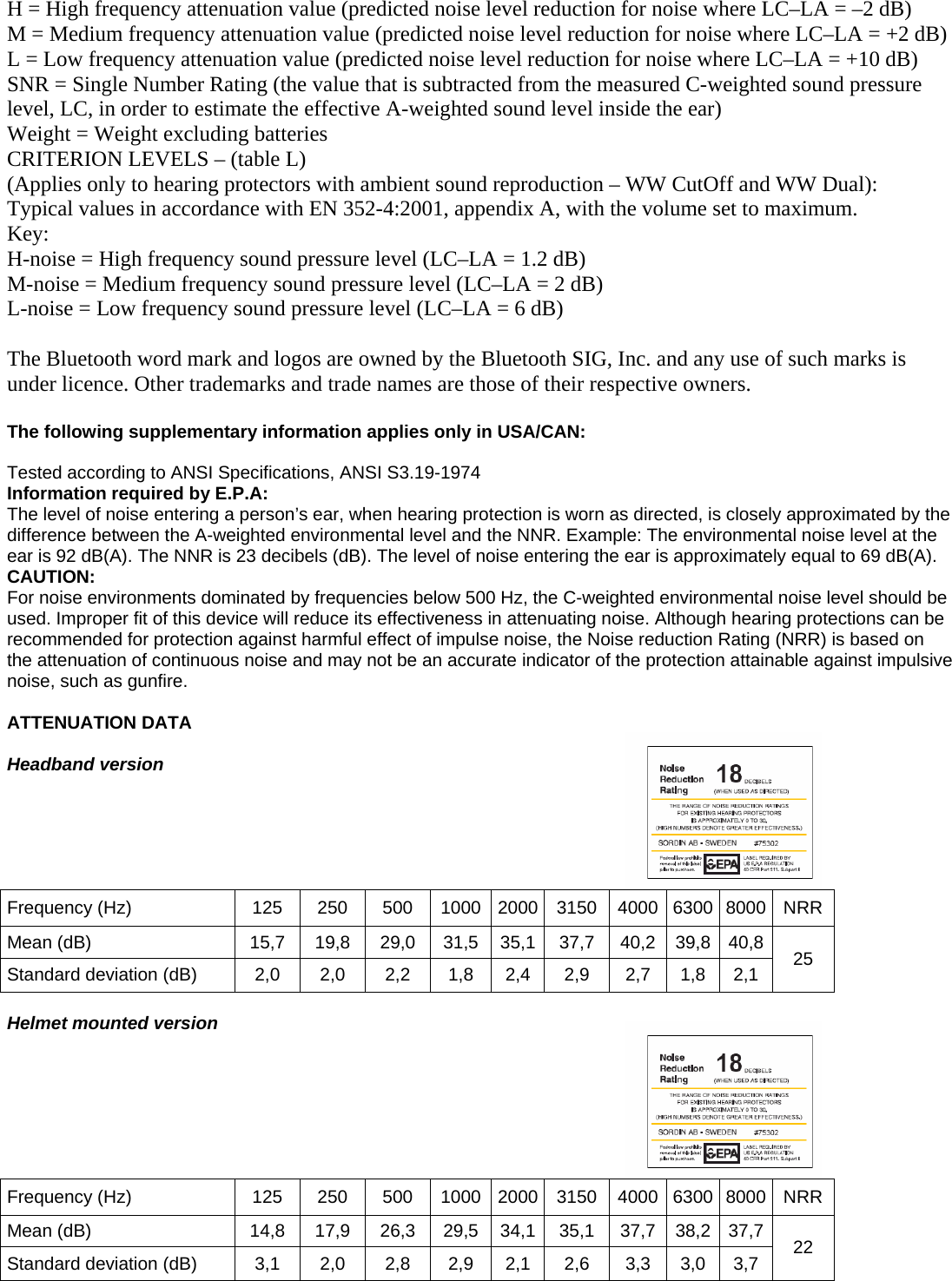 H = High frequency attenuation value (predicted noise level reduction for noise where LC–LA = –2 dB) M = Medium frequency attenuation value (predicted noise level reduction for noise where LC–LA = +2 dB) L = Low frequency attenuation value (predicted noise level reduction for noise where LC–LA = +10 dB) SNR = Single Number Rating (the value that is subtracted from the measured C-weighted sound pressure level, LC, in order to estimate the effective A-weighted sound level inside the ear) Weight = Weight excluding batteries CRITERION LEVELS – (table L) (Applies only to hearing protectors with ambient sound reproduction – WW CutOff and WW Dual): Typical values in accordance with EN 352-4:2001, appendix A, with the volume set to maximum. Key: H-noise = High frequency sound pressure level (LC–LA = 1.2 dB) M-noise = Medium frequency sound pressure level (LC–LA = 2 dB) L-noise = Low frequency sound pressure level (LC–LA = 6 dB)  The Bluetooth word mark and logos are owned by the Bluetooth SIG, Inc. and any use of such marks is under licence. Other trademarks and trade names are those of their respective owners.  The following supplementary information applies only in USA/CAN:  Tested according to ANSI Specifications, ANSI S3.19-1974 Information required by E.P.A: The level of noise entering a person’s ear, when hearing protection is worn as directed, is closely approximated by the difference between the A-weighted environmental level and the NNR. Example: The environmental noise level at the ear is 92 dB(A). The NNR is 23 decibels (dB). The level of noise entering the ear is approximately equal to 69 dB(A). CAUTION: For noise environments dominated by frequencies below 500 Hz, the C-weighted environmental noise level should be used. Improper fit of this device will reduce its effectiveness in attenuating noise. Although hearing protections can be recommended for protection against harmful effect of impulse noise, the Noise reduction Rating (NRR) is based on the attenuation of continuous noise and may not be an accurate indicator of the protection attainable against impulsive noise, such as gunfire.   ATTENUATION DATA     Headband version Frequency (Hz)  125 250 500 1000 2000 3150 4000 6300 8000 NRR Mean (dB)  15,7 19,8 29,0 31,5 35,1 37,7  40,2 39,8 40,8 Standard deviation (dB)  2,0  2,0  2,2 1,8 2,4 2,9 2,7 1,8 2,1 25  Helmet mounted version Frequency (Hz)  125 250 500 1000 2000 3150 4000 6300 8000 NRR Mean (dB)  14,8 17,9 26,3 29,5 34,1 35,1  37,7 38,2 37,7 Standard deviation (dB)  3,1  2,0  2,8 2,9 2,1 2,6 3,3 3,0 3,7 22     