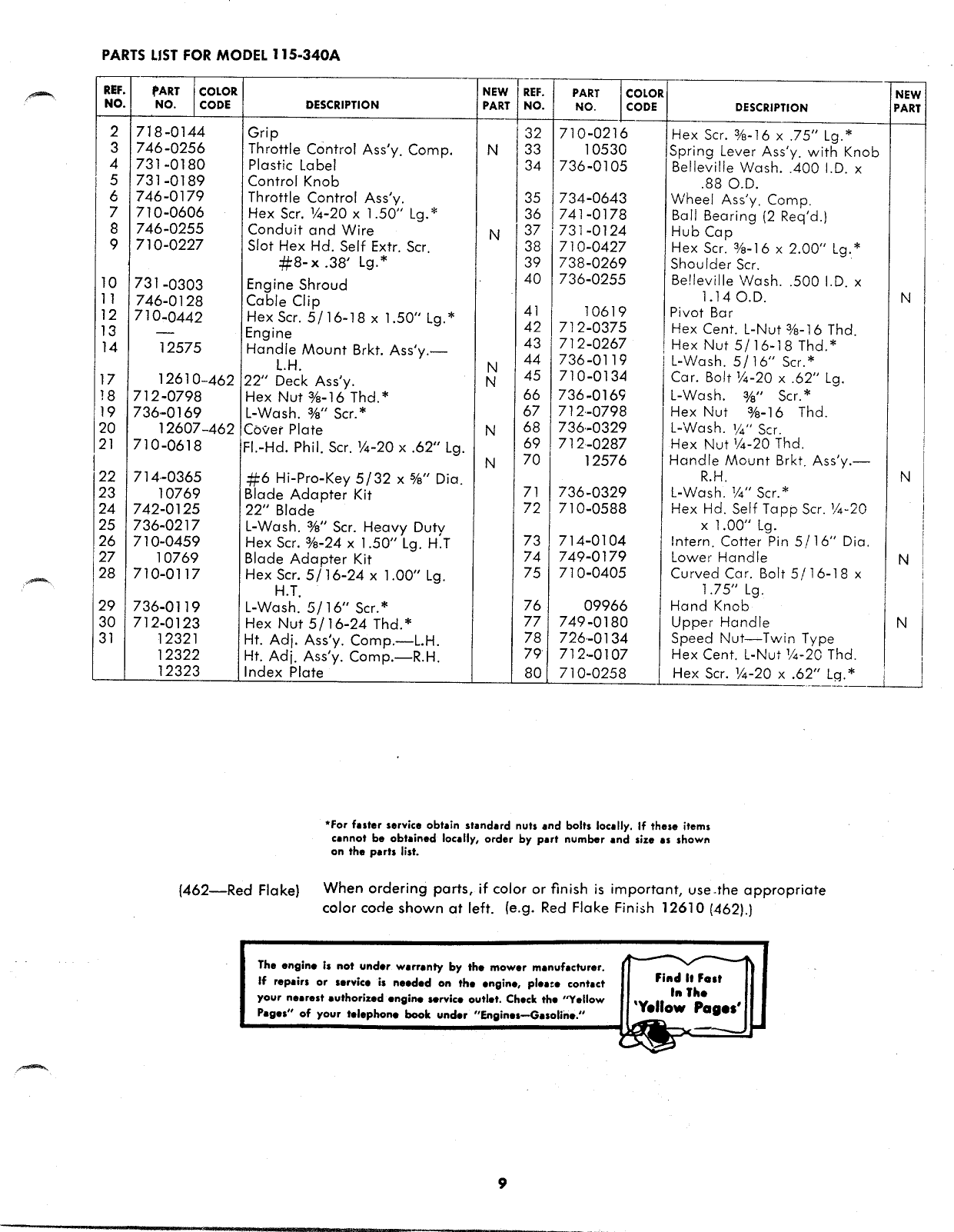 Page 9 of 12 - MTD 115-340A User Manual  To The Fa3bde71-0cb4-4521-9429-03e59dce021a