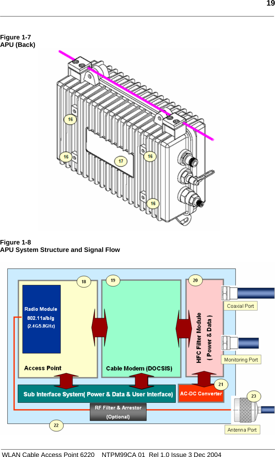   19   WLAN Cable Access Point 6220    NTPM99CA 01  Rel 1.0 Issue 3 Dec 2004 Figure 1-7 APU (Back)   Figure 1-8 APU System Structure and Signal Flow    