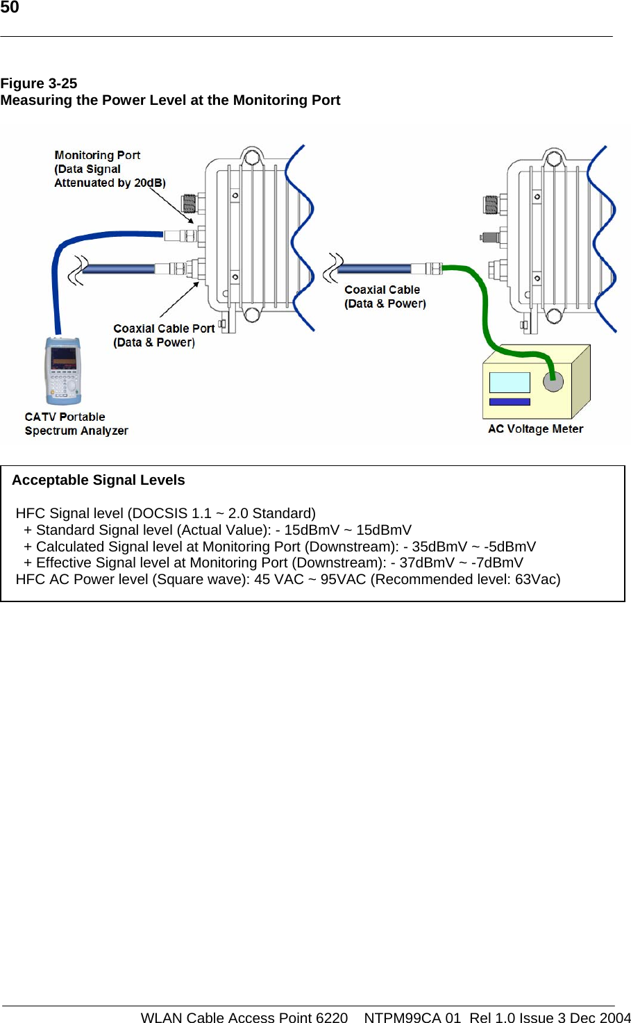   50    WLAN Cable Access Point 6220    NTPM99CA 01  Rel 1.0 Issue 3 Dec 2004 Figure 3-25 Measuring the Power Level at the Monitoring Port                         Acceptable Signal Levels   HFC Signal level (DOCSIS 1.1 ~ 2.0 Standard)    + Standard Signal level (Actual Value): - 15dBmV ~ 15dBmV    + Calculated Signal level at Monitoring Port (Downstream): - 35dBmV ~ -5dBmV    + Effective Signal level at Monitoring Port (Downstream): - 37dBmV ~ -7dBmV  HFC AC Power level (Square wave): 45 VAC ~ 95VAC (Recommended level: 63Vac) 
