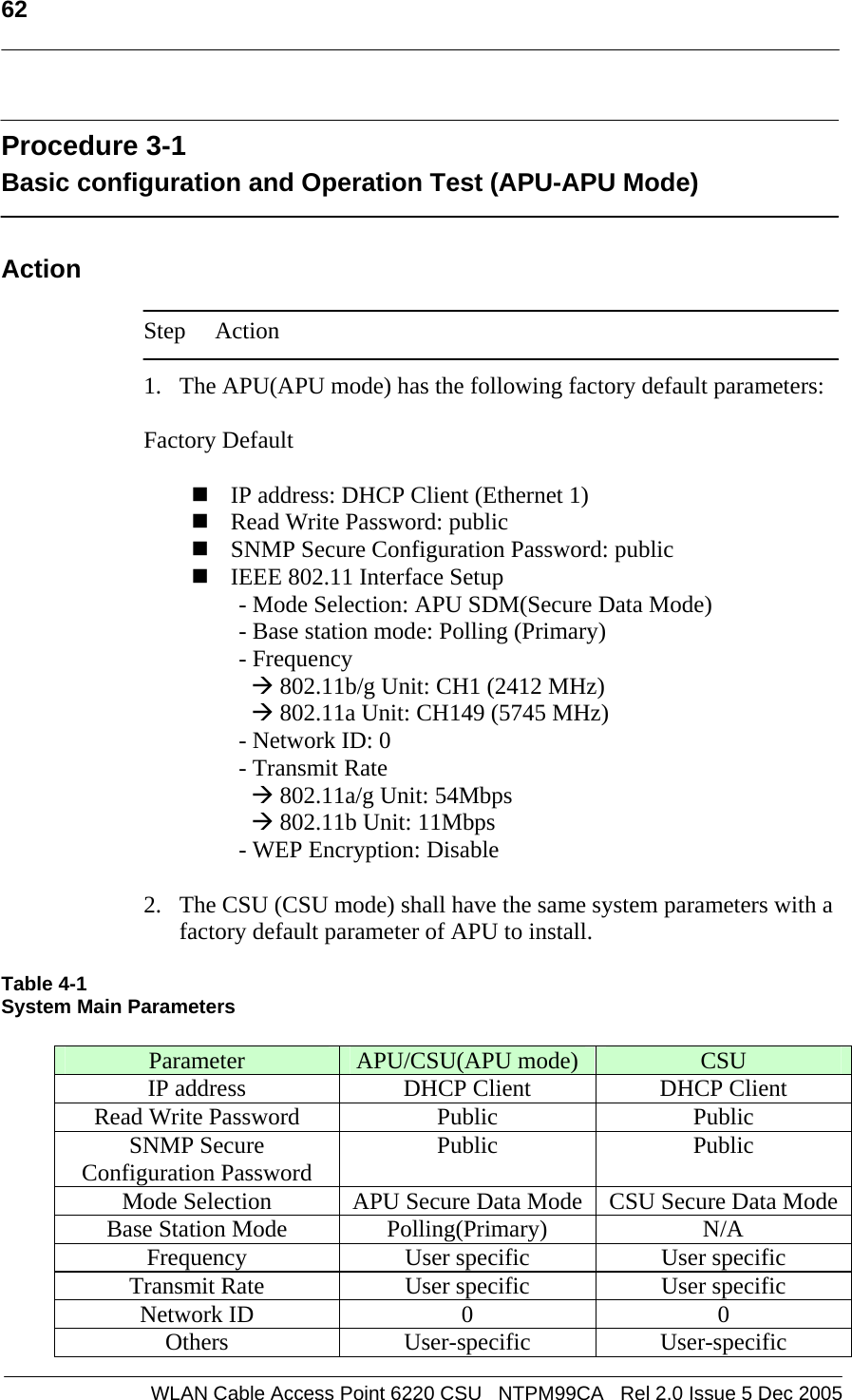  62  WLAN Cable Access Point 6220 CSU   NTPM99CA   Rel 2.0 Issue 5 Dec 2005  Procedure 3-1 Basic configuration and Operation Test (APU-APU Mode)  Action  Step Action  1. The APU(APU mode) has the following factory default parameters:  Factory Default   IP address: DHCP Client (Ethernet 1)  Read Write Password: public  SNMP Secure Configuration Password: public  IEEE 802.11 Interface Setup - Mode Selection: APU SDM(Secure Data Mode)  - Base station mode: Polling (Primary)             - Frequency Æ 802.11b/g Unit: CH1 (2412 MHz)  Æ 802.11a Unit: CH149 (5745 MHz)              - Network ID: 0 - Transmit Rate Æ 802.11a/g Unit: 54Mbps Æ 802.11b Unit: 11Mbps - WEP Encryption: Disable  2. The CSU (CSU mode) shall have the same system parameters with a factory default parameter of APU to install.   Table 4-1 System Main Parameters  Parameter  APU/CSU(APU mode) CSU IP address  DHCP Client  DHCP Client Read Write Password  Public  Public SNMP Secure Configuration Password  Public Public Mode Selection  APU Secure Data Mode CSU Secure Data ModeBase Station Mode  Polling(Primary)  N/A Frequency  User specific  User specific Transmit Rate  User specific  User specific Network ID  0  0 Others User-specific User-specific 