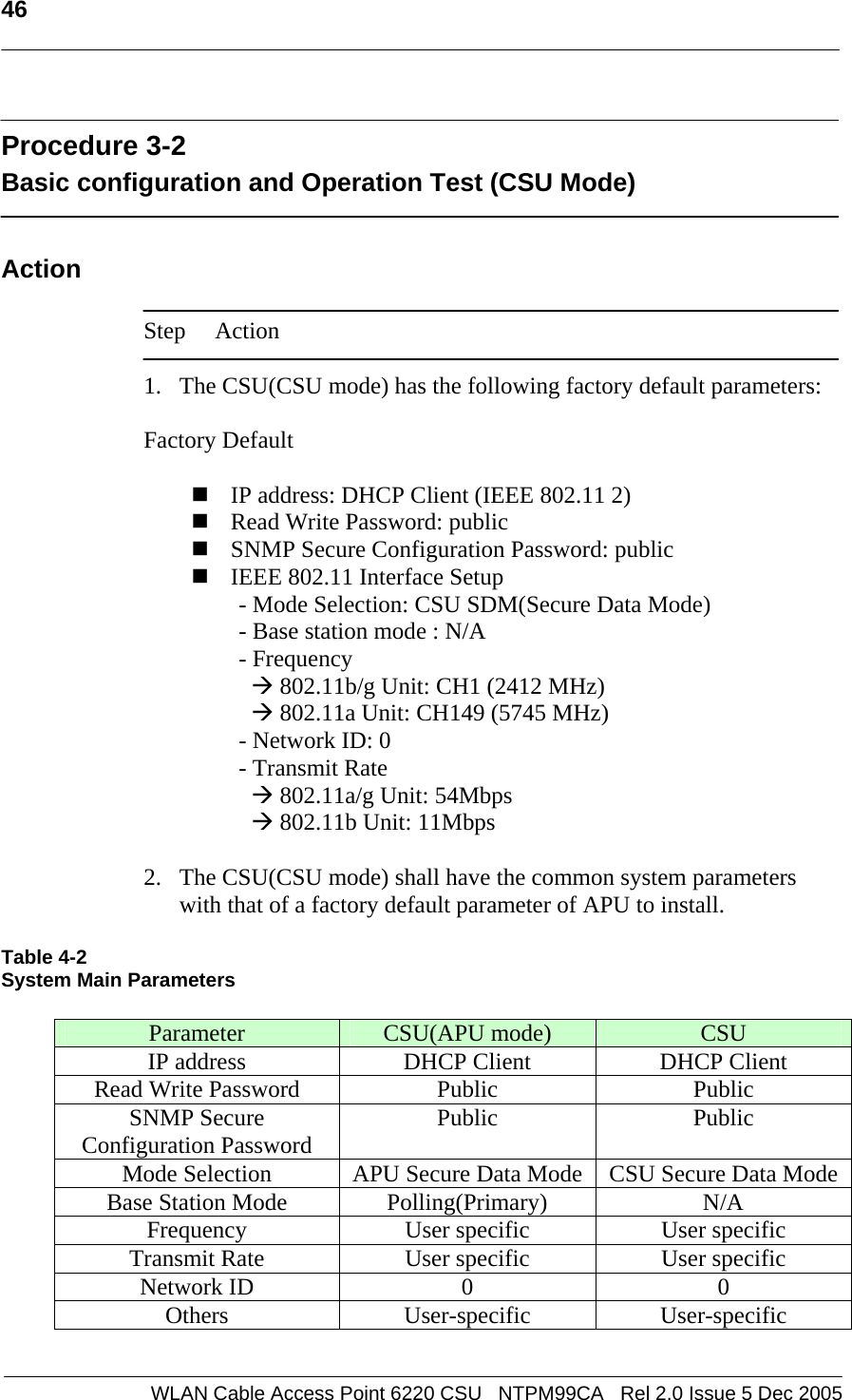   46  WLAN Cable Access Point 6220 CSU   NTPM99CA   Rel 2.0 Issue 5 Dec 2005  Procedure 3-2 Basic configuration and Operation Test (CSU Mode)  Action  Step Action  1. The CSU(CSU mode) has the following factory default parameters:  Factory Default   IP address: DHCP Client (IEEE 802.11 2)  Read Write Password: public  SNMP Secure Configuration Password: public  IEEE 802.11 Interface Setup - Mode Selection: CSU SDM(Secure Data Mode)  - Base station mode : N/A             - Frequency Æ 802.11b/g Unit: CH1 (2412 MHz)  Æ 802.11a Unit: CH149 (5745 MHz)              - Network ID: 0 - Transmit Rate Æ 802.11a/g Unit: 54Mbps Æ 802.11b Unit: 11Mbps  2. The CSU(CSU mode) shall have the common system parameters with that of a factory default parameter of APU to install.   Table 4-2 System Main Parameters  Parameter  CSU(APU mode)  CSU IP address  DHCP Client  DHCP Client Read Write Password  Public  Public SNMP Secure Configuration Password  Public Public Mode Selection  APU Secure Data Mode CSU Secure Data ModeBase Station Mode  Polling(Primary)  N/A Frequency  User specific  User specific Transmit Rate  User specific  User specific Network ID  0  0 Others User-specific User-specific  