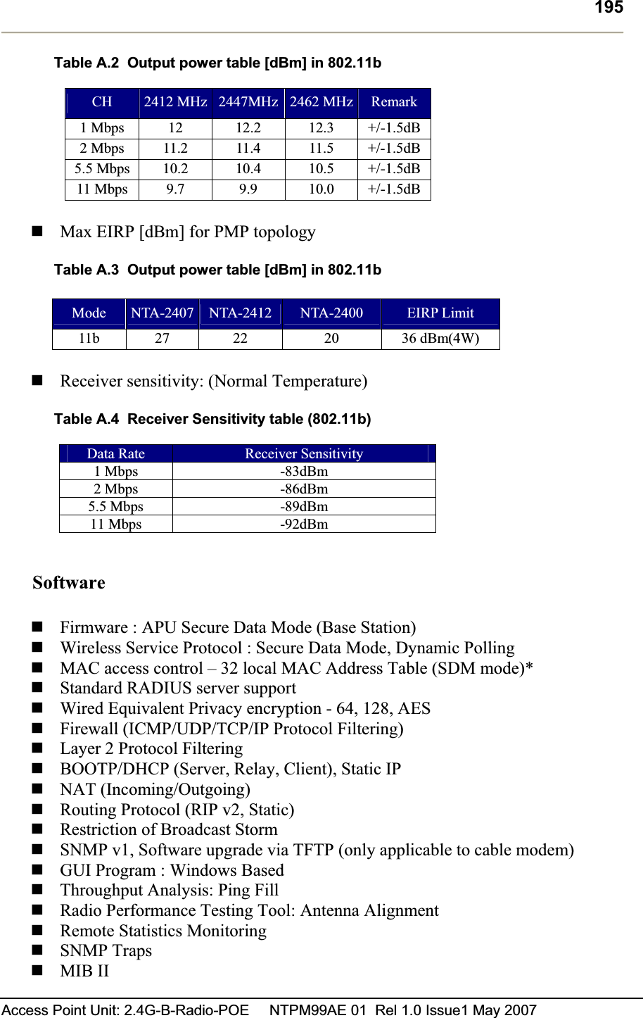 195Access Point Unit: 2.4G-B-Radio-POE     NTPM99AE 01  Rel 1.0 Issue1 May 2007 Table A.2  Output power table [dBm] in 802.11b CH 2412 MHz  2447MHz 2462 MHz Remark1 Mbps  12  12.2  12.3  +/-1.5dB2 Mbps  11.2  11.4  11.5  +/-1.5dB5.5 Mbps  10.2  10.4  10.5  +/-1.5dB11 Mbps  9.7  9.9  10.0  +/-1.5dBMax EIRP [dBm] for PMP topology Table A.3  Output power table [dBm] in 802.11b Mode  NTA-2407  NTA-2412 NTA-2400  EIRP Limit 11b 27  22  20  36 dBm(4W) Receiver sensitivity: (Normal Temperature) Table A.4  Receiver Sensitivity table (802.11b) Data Rate  Receiver Sensitivity 1 Mbps  -83dBm 2 Mbps  -86dBm 5.5 Mbps  -89dBm 11 Mbps  -92dBm SoftwareFirmware : APU Secure Data Mode (Base Station)  Wireless Service Protocol : Secure Data Mode, Dynamic Polling  MAC access control – 32 local MAC Address Table (SDM mode)*   Standard RADIUS server support            Wired Equivalent Privacy encryption - 64, 128, AES Firewall (ICMP/UDP/TCP/IP Protocol Filtering) Layer 2 Protocol Filtering BOOTP/DHCP (Server, Relay, Client), Static IP  NAT (Incoming/Outgoing) Routing Protocol (RIP v2, Static)Restriction of Broadcast Storm  SNMP v1, Software upgrade via TFTP (only applicable to cable modem) GUI Program : Windows Based Throughput Analysis: Ping Fill  Radio Performance Testing Tool: Antenna Alignment Remote Statistics Monitoring SNMP Traps MIB II 