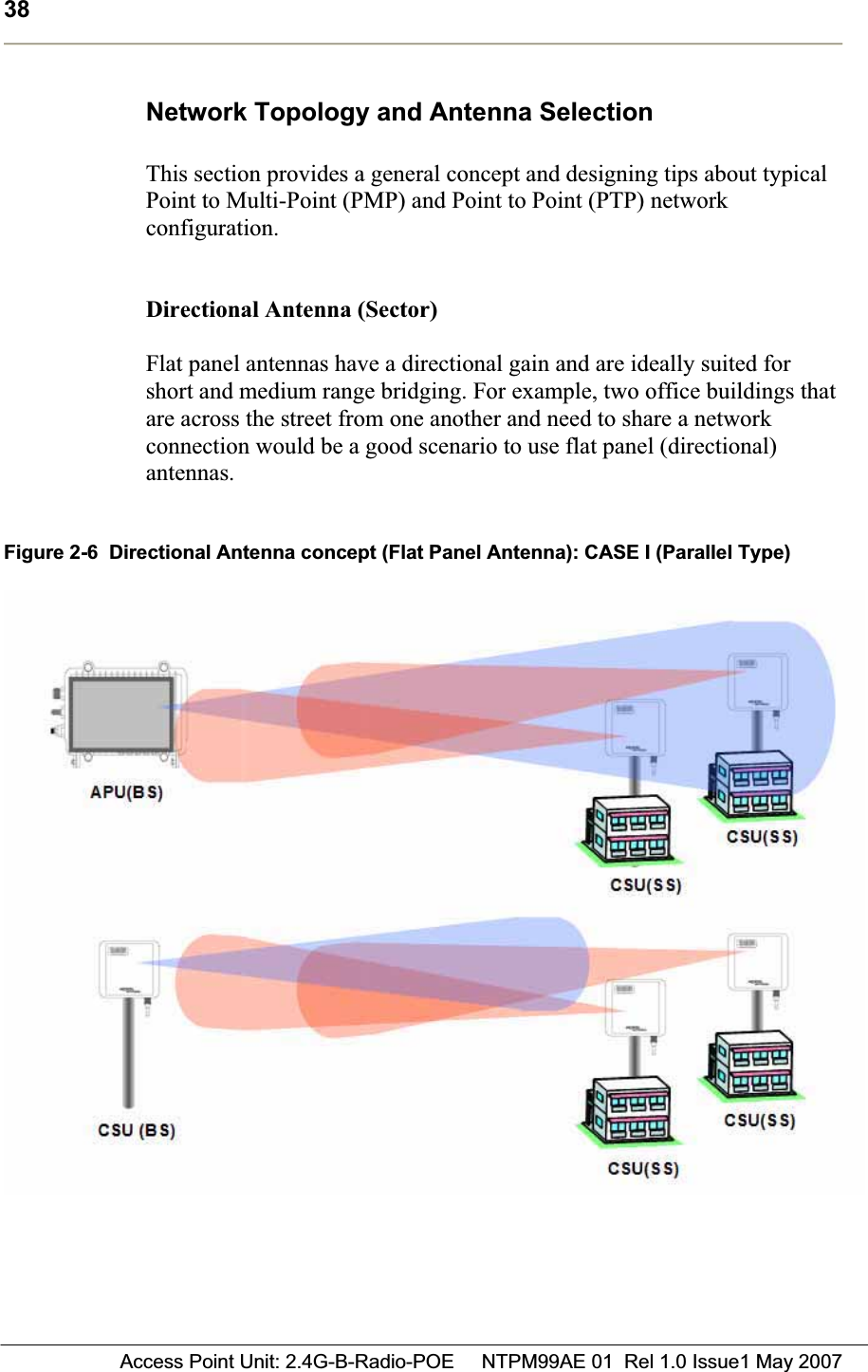 38 Access Point Unit: 2.4G-B-Radio-POE     NTPM99AE 01  Rel 1.0 Issue1 May 2007Network Topology and Antenna Selection  This section provides a general concept and designing tips about typical Point to Multi-Point (PMP) and Point to Point (PTP) network configuration.Directional Antenna (Sector) Flat panel antennas have a directional gain and are ideally suited for short and medium range bridging. For example, two office buildings that are across the street from one another and need to share a network connection would be a good scenario to use flat panel (directional) antennas.Figure 2-6  Directional Antenna concept (Flat Panel Antenna): CASE I (Parallel Type) 