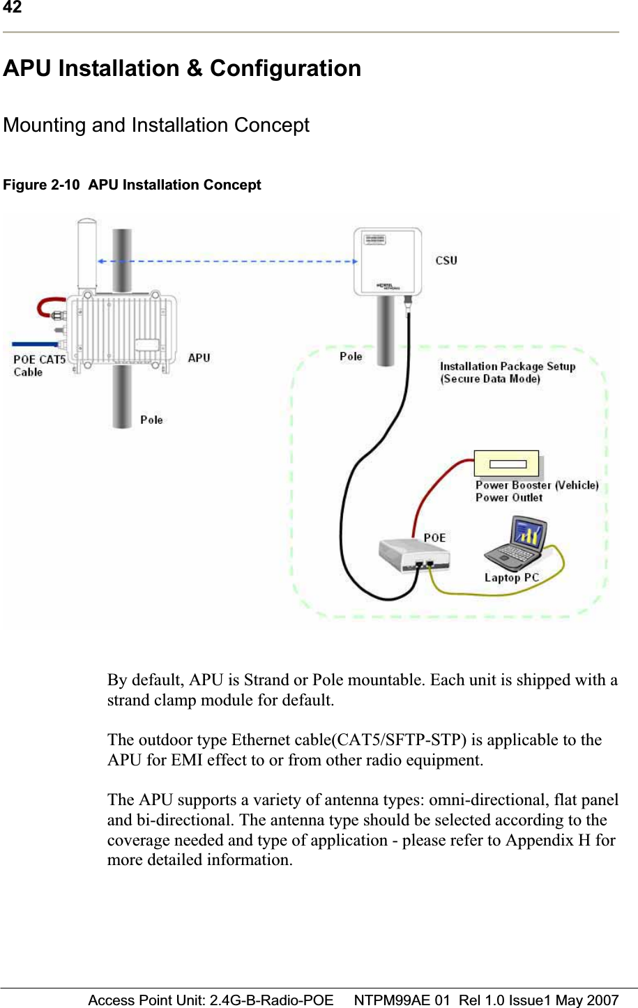 42 Access Point Unit: 2.4G-B-Radio-POE     NTPM99AE 01  Rel 1.0 Issue1 May 2007APU Installation &amp; Configuration Mounting and Installation ConceptFigure 2-10  APU Installation Concept  By default, APU is Strand or Pole mountable. Each unit is shipped with a strand clamp module for default.  The outdoor type Ethernet cable(CAT5/SFTP-STP) is applicable to the APU for EMI effect to or from other radio equipment.  The APU supports a variety of antenna types: omni-directional, flat panel and bi-directional. The antenna type should be selected according to the coverage needed and type of application - please refer to Appendix H for more detailed information.  