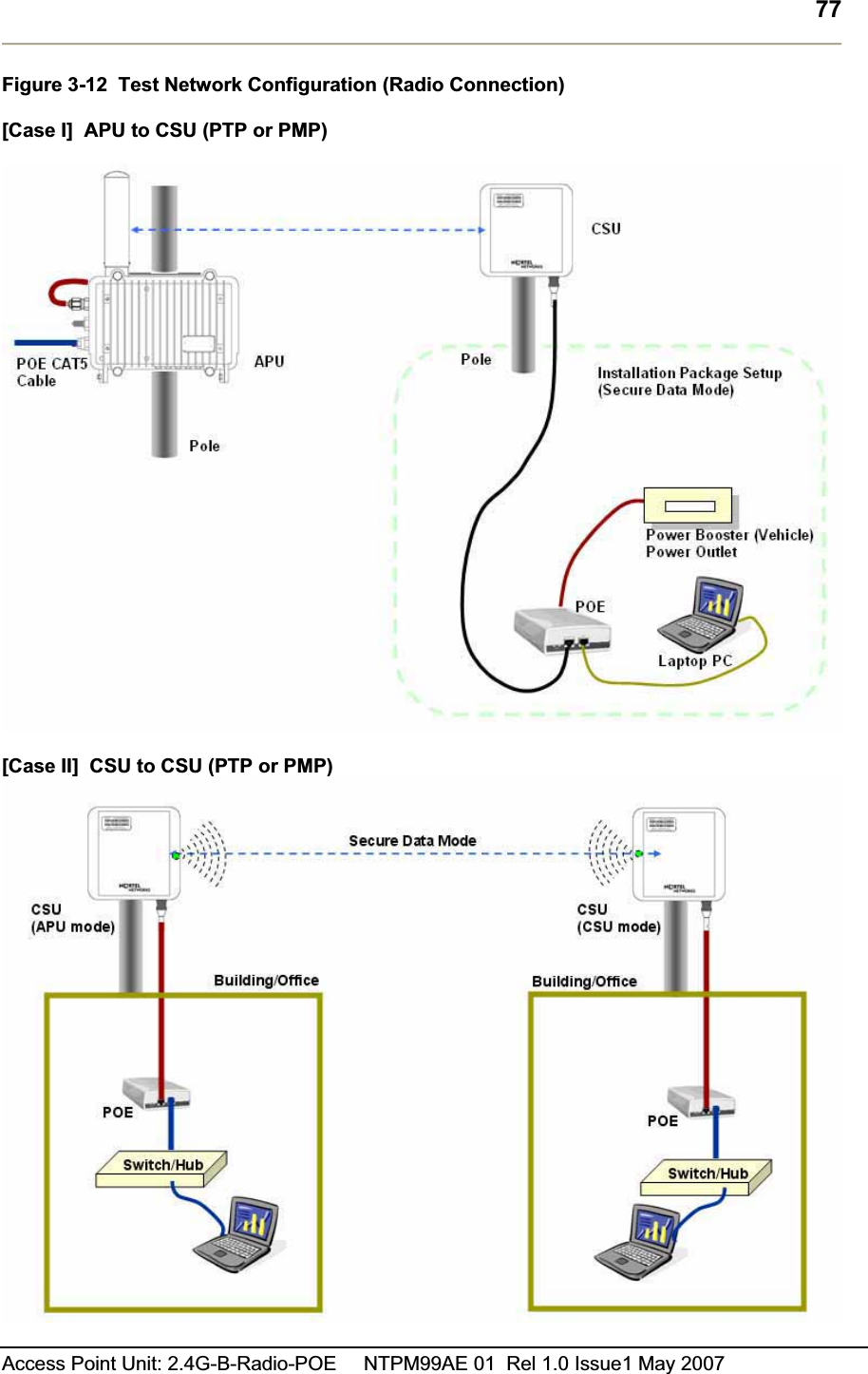 77Access Point Unit: 2.4G-B-Radio-POE     NTPM99AE 01  Rel 1.0 Issue1 May 2007 Figure 3-12  Test Network Configuration (Radio Connection) [Case I]  APU to CSU (PTP or PMP) [Case II]  CSU to CSU (PTP or PMP) 