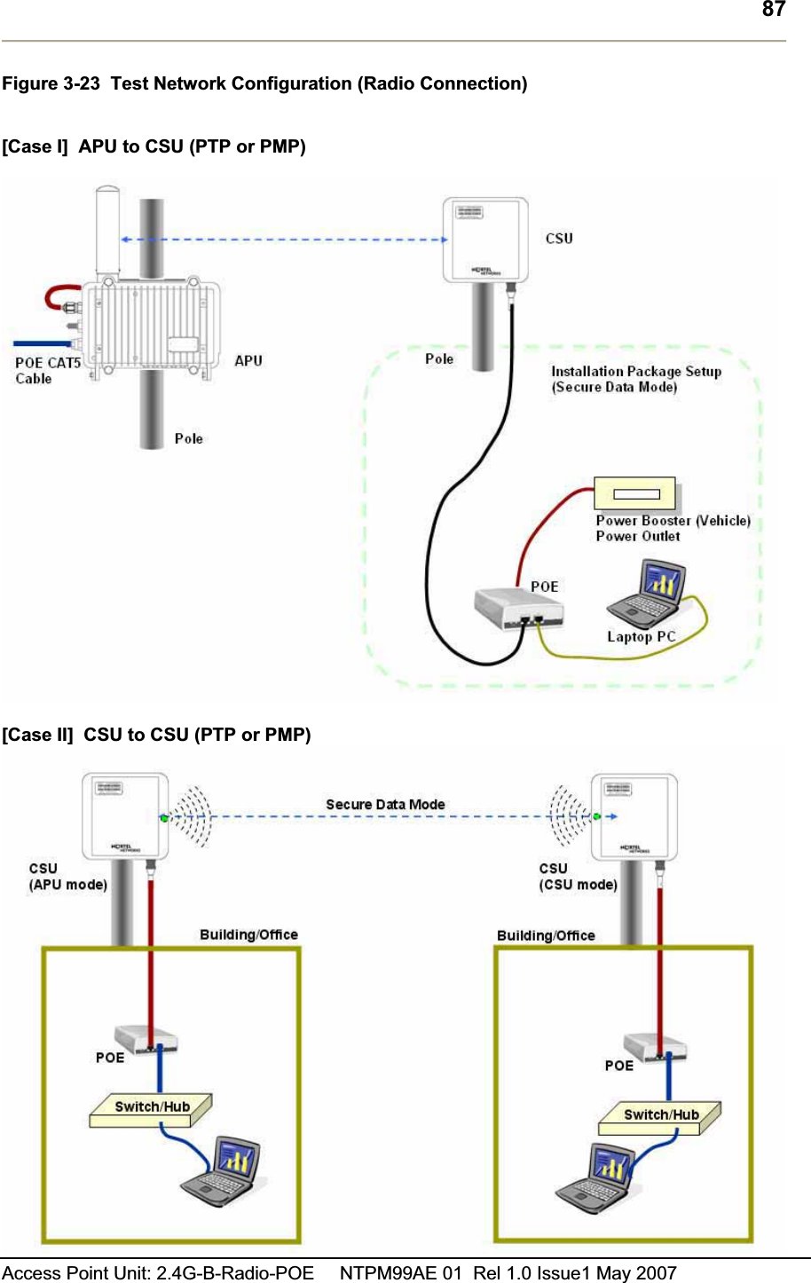 87Access Point Unit: 2.4G-B-Radio-POE     NTPM99AE 01  Rel 1.0 Issue1 May 2007 Figure 3-23  Test Network Configuration (Radio Connection) [Case I]  APU to CSU (PTP or PMP) [Case II]  CSU to CSU (PTP or PMP) 
