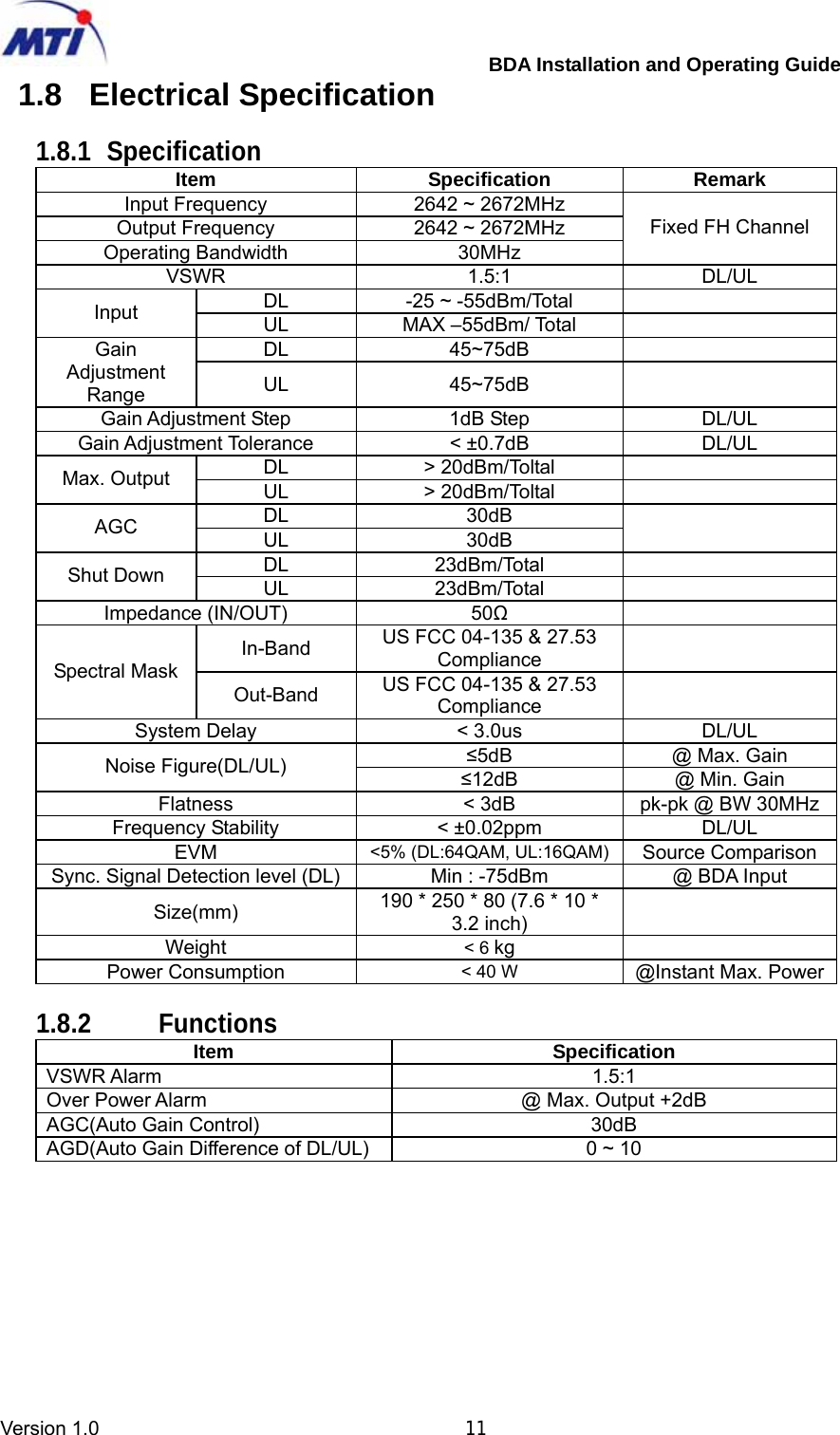         BDA Installation and Operating Guide Version 1.0                                       11 1.8 Electrical Specification  1.8.1 Specification Item  Specification  Remark Input Frequency  2642 ~ 2672MHz Output Frequency  2642 ~ 2672MHz Operating Bandwidth  30MHz Fixed FH Channel VSWR  1.5:1  DL/UL DL  -25 ~ -55dBm/Total   Input  UL MAX –55dBm/ Total  DL  45~75dB   Gain Adjustment Range  UL 45~75dB  Gain Adjustment Step  1dB Step  DL/UL Gain Adjustment Tolerance  &lt; ±0.7dB  DL/UL DL  &gt; 20dBm/Toltal   Max. Output  UL &gt; 20dBm/Toltal  DL  30dB AGC  UL 30dB  DL  23dBm/Total   Shut Down  UL 23dBm/Total  Impedance (IN/OUT)  50Ω   In-Band  US FCC 04-135 &amp; 27.53 Compliance   Spectral MaskOut-Band US FCC 04-135 &amp; 27.53 Compliance  System Delay  &lt; 3.0us  DL/UL ≤5dB  @ Max. Gain Noise Figure(DL/UL)  ≤12dB  @ Min. Gain Flatness  &lt; 3dB  pk-pk @ BW 30MHzFrequency Stability  &lt; ±0.02ppm  DL/UL EVM  &lt;5% (DL:64QAM, UL:16QAM) Source Comparison Sync. Signal Detection level (DL) Min : -75dBm  @ BDA Input Size(mm)  190 * 250 * 80 (7.6 * 10 * 3.2 inch)   Weight  &lt; 6 kg   Power Consumption  &lt; 40 W @Instant Max. Power 1.8.2 Functions Item  Specification VSWR Alarm  1.5:1 Over Power Alarm  @ Max. Output +2dB AGC(Auto Gain Control)  30dB AGD(Auto Gain Difference of DL/UL)  0 ~ 10 