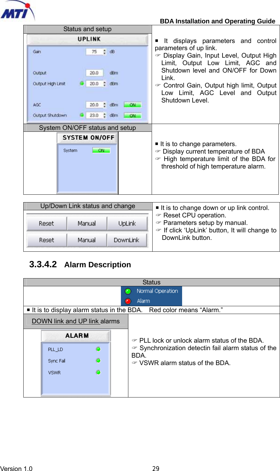         BDA Installation and Operating Guide Version 1.0                                       29 Status and setup  It displays parameters and control parameters of up link. &quot; Display Gain, Input Level, Output High Limit, Output Low Limit, AGC and Shutdown level and ON/OFF for Down Link. &quot; Control Gain, Output high limit, Output Low Limit, AGC Level and Output Shutdown Level.  System ON/OFF status and setup   It is to change parameters. &quot; Display current temperature of BDA &quot; High temperature limit of the BDA for threshold of high temperature alarm.   Up/Down Link status and change   It is to change down or up link control. &quot; Reset CPU operation. &quot; Parameters setup by manual. &quot; If click ‘UpLink’ button, It will change to DownLink button.   3.3.4.2  Alarm Description  Status   It is to display alarm status in the BDA.    Red color means “Alarm.” DOWN link and UP link alarms  &quot; PLL lock or unlock alarm status of the BDA. &quot; Synchronization detectin fail alarm status of the BDA.  &quot; VSWR alarm status of the BDA.        