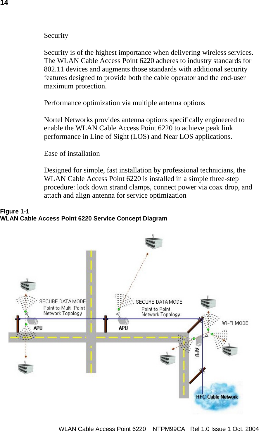   14    Security  Security is of the highest importance when delivering wireless services. The WLAN Cable Access Point 6220 adheres to industry standards for 802.11 devices and augments those standards with additional security features designed to provide both the cable operator and the end-user maximum protection.  Performance optimization via multiple antenna options  Nortel Networks provides antenna options specifically engineered to enable the WLAN Cable Access Point 6220 to achieve peak link performance in Line of Sight (LOS) and Near LOS applications.  Ease of installation  Designed for simple, fast installation by professional technicians, the WLAN Cable Access Point 6220 is installed in a simple three-step procedure: lock down strand clamps, connect power via coax drop, and attach and align antenna for service optimization  Figure 1-1 WLAN Cable Access Point 6220 Service Concept Diagram    WLAN Cable Access Point 6220    NTPM99CA   Rel 1.0 Issue 1 Oct. 2004