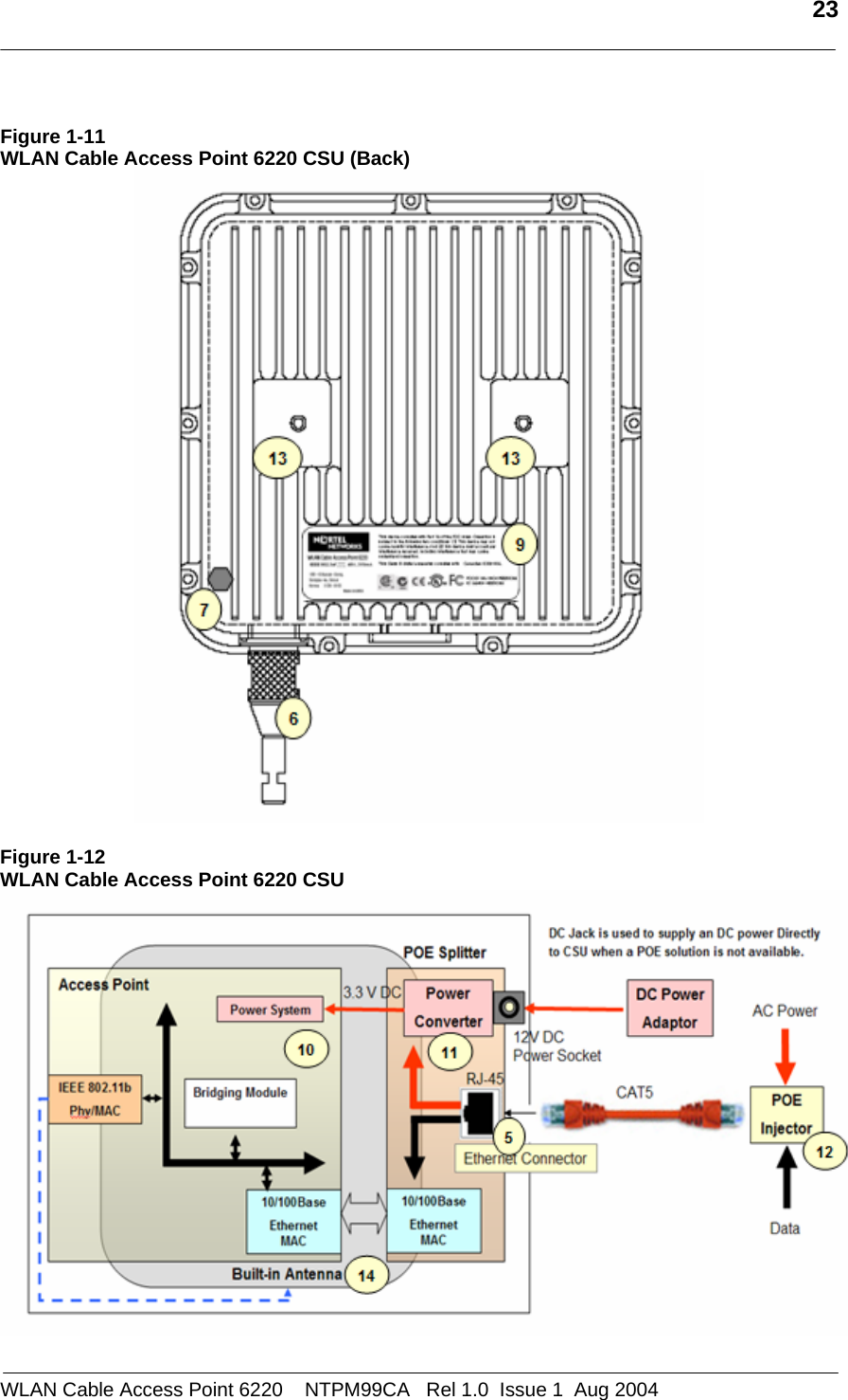   23   Figure 1-11  WLAN Cable Access Point 6220 CSU (Back)   Figure 1-12 WLAN Cable Access Point 6220 CSU   WLAN Cable Access Point 6220    NTPM99CA   Rel 1.0  Issue 1  Aug 2004 