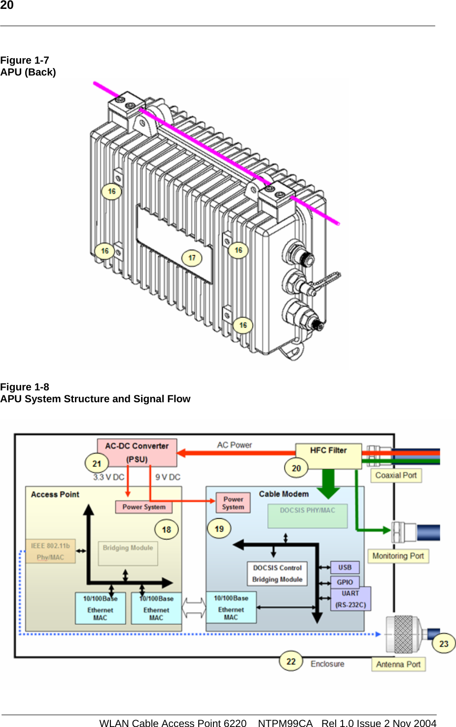   20     WLAN Cable Access Point 6220    NTPM99CA   Rel 1.0 Issue 2 Nov 2004 Figure 1-7 APU (Back)   Figure 1-8 APU System Structure and Signal Flow    