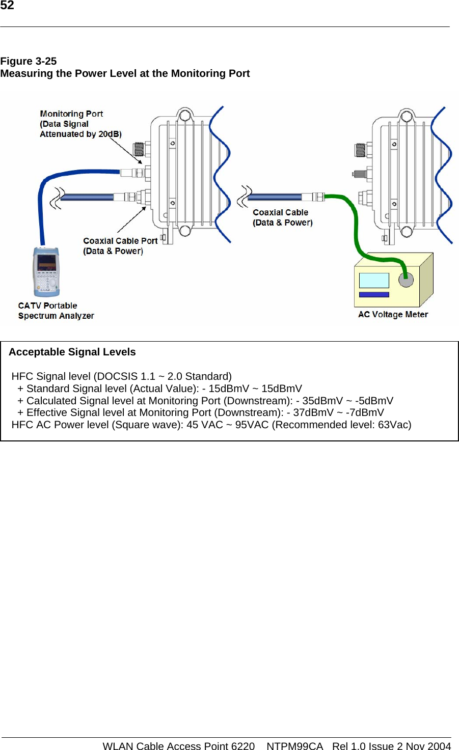   52    WLAN Cable Access Point 6220    NTPM99CA   Rel 1.0 Issue 2 Nov 2004 Figure 3-25 Measuring the Power Level at the Monitoring Port                         Acceptable Signal Levels   HFC Signal level (DOCSIS 1.1 ~ 2.0 Standard)    + Standard Signal level (Actual Value): - 15dBmV ~ 15dBmV    + Calculated Signal level at Monitoring Port (Downstream): - 35dBmV ~ -5dBmV    + Effective Signal level at Monitoring Port (Downstream): - 37dBmV ~ -7dBmV  HFC AC Power level (Square wave): 45 VAC ~ 95VAC (Recommended level: 63Vac) 