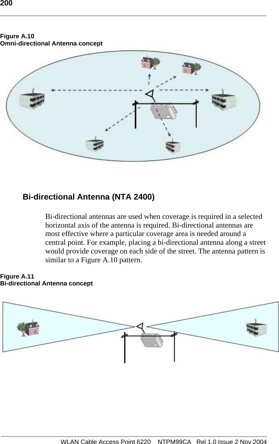   200   WLAN Cable Access Point 6220    NTPM99CA   Rel 1.0 Issue 2 Nov 2004 Figure A.10 Omni-directional Antenna concept   Bi-directional Antenna (NTA 2400)  Bi-directional antennas are used when coverage is required in a selected horizontal axis of the antenna is required. Bi-directional antennas are most effective where a particular coverage area is needed around a central point. For example, placing a bi-directional antenna along a street would provide coverage on each side of the street. The antenna pattern is similar to a Figure A.10 pattern.  Figure A.11 Bi-directional Antenna concept         