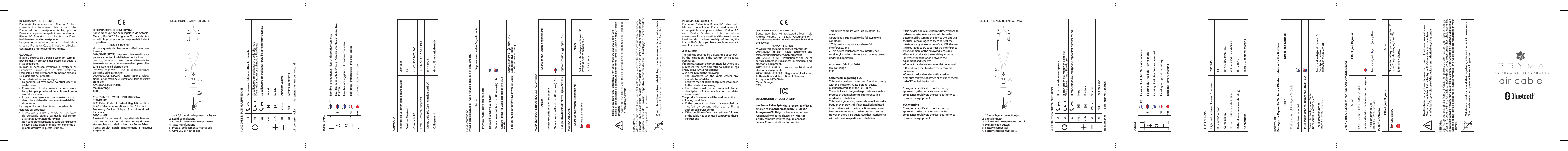 INFORMAZIONI PER L&rsquo;UTENTEPryma  Air  Cable  &egrave;  un  cavo  Bluetooth&reg;  che Pryma  ad  uno  smartphone,  tablet,  Ipod  o Personal  computer  compatibili  con  lo  standard Bluetooth&reg;. &Egrave; dotato  di un microfono per l&rsquo;uso in abbinamento allo smartphone.Leggere  con  attenzione  queste  istruzioni  prima contattare il proprio rivenditore Pryma.GARANZIAIl cavo &egrave; coperto da Garanzia secondo i termini previsti  dalla  normativa  del  Paese  nel  quale  &egrave; stato acquistato.In  caso  di  necessit&agrave;  invitiamo  a  rivolgersi  al l&rsquo;acquisto e a fare riferimento alle norme nazionali sulla garanzia dei prodotti.Si consideri inoltre quanto segue:&bull;  La  garanzia sul cavo copre eventuali  difetti di costruzione;&bull;  Conservare  il  documento  comprovante l&rsquo;acquisto per poterlo  esibire al Rivenditore  in caso di necessit&agrave;;&bull;  Il  cavo  deve  essere  accompagnato  da  una descrizione del malfunzionamento o del difetto riscontrato.Le  seguenti  condizioni  fanno  decadere  la garanzia sul prodotto:&bull; da  personale  diverso  da  quello  del  centro assistenza autorizzato da Pryma;&bull;  Non sono state rispettate le condizioni d&rsquo;uso o il cavo &egrave; stato usato in modo non conforme a quanto descritto in queste istruzioni.DESCRIZIONE E CARATTERISTICHEDICHIARAZIONE DI CONFORMIT&Agrave;Sonus faber SpA con sede legale in Via Antonio Meucci, 10 - 36057 Arcugnano (VI) Italy, dichia -ra  sotto  la  propria  e unica responsabilit&agrave;  che  il dispositivo:PRYMA AIR CABLEal quale questa  dichiarazione si riferisce  &egrave; con-forme a:2014/53/UE (RTT&amp;E)  Apparecchiature radio e ap-parecchiature terminali di telecomunicazione.2011/65/UE (RoHS)  Restrizione dell&rsquo;uso di de-terminate sostanze pericolose nelle apparecchia-ture elettriche ed elettroniche.2012/19/UE  (RAEE) elettriche ed elettroniche.2006/1907/CE  (REACH)  Registrazione,  valuta-zione, autorizzazione e restrizione delle sostanze chimiche.Arcugnano, 05/04/2016  Mauro GrangeCEOCONFORMITY  WITH  INTERNATIONAL STANDARDSFCC  Rules;  Code  of  Federal  Regulations  Tit -le 47 - Telecommunications -  Part  15  -  Radio Frequency  Devices:  Subpart  B  -  Unintentional Radiators.DiSCLAIMERBluetooth&reg; &egrave; un marchio depositato da Blueto -oth&reg;  SIG,  Inc.  e  i  diritti  di  utilizzazione di  que -sto marchio sono dati in licenza a Sonus faber. I  diritti su  altri  marchi  appartengono  ai  rispettivi proprietari.1. Jack 2,5 mm di collegamento a Pryma2. Led di segnalazione3. Controllo volume e avanti/indietro4. Tasto multifunzione5. Presa di collegamento ricarica pila6. Cavo USB di ricarica pilaFUNZIONE DEI TASTI MULTIFUNZIONEx1:  premere 1 volta >3s:  tenere premuto per 3 secondix1 Se in uso un telefono: attiva la chiamatax1 Se collegato a smartphone: chiude la chiamataDurante la riproduzione di musica: Play/Pausax2 Se collegato a smartphone: ripete l&rsquo;ultimo numero chiamato+>3s Avanti->3s Indietrox1 VOL + Aumenta volumex1 VOL - Diminuisce volumeDATI TECNICIRicevitore Bluetooth&reg; stereo di alta qualit&agrave; CSR&reg; 8645Versione Bluetooth&reg; 4.0Compatibilit&agrave; apt X&trade;, SBC, MP3, AACHFP1.6, A2DP1.2, AVRCP1.4Durata della pila (uso normale/stand-by) 10 h / 100 hCollegamenti Micro USB per caricabatterieSEGNALAZIONILuce blu lampeggiante - Nessun dispositivo connessoLuce lampeggiante blu/rossa - Accoppiamento con dispositivoin corsoLuce blu lampeggiante - Dispositivo connessoLuce rossa lampeggiante - Pila quasi scaricax2FUNZIONAMENTOPrimo accoppiamento di Pryma Air Cable al dispositivo BluethoothAzione Segnalazione (vedere Segnalazioni)Pryma Air Cable deve essere spentoNessun dispositivo connessoTenere premuto il tasto multifunzione (4) >5sCercare Pryma Air Cable dal dispositivo Blue -tooth&reg;Il dispositivo Bluetooth&reg; trova Pryma Air Cable Segnale sonoro e  (ogni 10&rdquo;).Solo dispositivi Apple:sul dispositivo appareACCENSIONE CON DISPOSITIVO GI&Agrave; ACCOPPIATOAzione Segnalazione (vedere Segnalazioni)Prima Air Cable deve essere spentoTenere premuto il tasto multifunzione (4) >3sIl dispositivo Bluetooth&reg; trova Pryma Air Cable Segnale sonoro e  (ogni 10&rdquo;).RICARICA DELLA PILASegnalazione (vedere Segnalazioni) Azione          Pila quasi scarica Caricare la pila collegando il cavo USB.Tempo di ricarica completa: 2 hLa pila &egrave; caricaLe pile usate inquinano l&rsquo;ambiente e non devono essere disperse dopo l&rsquo;uso.La pila di alimentazione &egrave; contenuta all&rsquo;interno di Prima Air Cable e non pu&ograve; essere sostituita.&bull; di raccolta autorizzato.Questo dispositivo contiene materiali che possono inquinare se dispersi nell&rsquo;ambiente.SMALTIMENTOI  materiali  in  esso  contenuti  devono  essere  riciclati  e  se  non  smaltiti  correttamente  possono inquinare l&rsquo;ambiente. Eliminare il dispositivo secondo le direttive sul riciclaggio e lo smaltimento dei INFORMATION FOR USERSPryma  Air  Cable  is  a  Bluetooth&reg;  cable  that lets  you  connect  your  Pryma  headphones  to a  compatible  smartphone,  tablet,  iPod  or  PC microphone for use together with a smartphone.Read these instructions carefully before using the Pryma Air Cable. If you have problems, contact your Pryma retailer.GUARANTEEThe cable is covered by a guarantee as set out by  the  legislation  in  the  country  where  it  was purchased.If required, contact the Pryma Retailer where you purchased  the  item  and  refer  to  national  legal product guarantee regulations.Also bear in mind the following:&bull;  The  guarantee  on  the  cable  covers  any manufacturer&rsquo;s defects;&bull;  Keep the receipt as proof of purchase to show to the Retailer if necessary;&bull;  The  cable  must  be  accompanied  by  a description  of  the  malfunction  or  defect encountered.The product&rsquo;s warranty will be void under the following conditions:&bull;  If  the  product  has  been  disassembled  or authorised service centre;&bull;  If the conditions of use have not been followed or the cable has been used contrary to these instructions.DECLARATION OF CONFORMITYAntonio  Meucci,  10  -  36057  Arcugnano  (VI) Italy,  declares  under  its  sole  responsibility  that the device:PRYMA AIR CABLEto which this declaration relates conforms to:2014/53/EU  (RTT&amp;E)   Radio  equipment  and telecommunications terminal equipment.2011/65/EU  (RoHS)  Restriction  of  the  use  of certain  hazardous  substances  in  electrical  and electronic equipment.2012/19/EU  (RAEE)  Waste  electrical  and electronic equipment.2006/1907/EC (REACH)  Registration, Evaluation, Authorisation and Restriction of Chemical.Arcugnano, 05/04/2016  Mauro GrangeCEODESCRIPTION AND TECHNICAL DATA1. 2.5 mm Pryma connection jack2. Signalling LED3. Volume and next/previous control4. Multifunction button5. Battery charger jack6. Battery charging USB cableMULTIFUNCTION BUTTON OPERATIONx1:  press once >3s:   push for 3 secondsx1 If the phone is in use: open callx1 If connected to a smartphone: end callWhile playing music: Play/Pausex2 If connected to a smartphone: repeat last number called+>3s Next->3s Previousx1 VOL + Volume upx1 VOL - Volume downTECHNICAL DATAHigh Quality Stereo Bluetooth&reg; Receiver CSR&reg; 8645Bluetooth&reg; Version 4.0Compatibility apt X&trade;, SBC, MP3, AACHFP1.6, A2DP1.2, AVRCP1.4Battery life (normal use/stand-by) 10 h / 100 hConnections Micro USB cable for chargingSIGNALSFlashing blue light - No device connectedFlashing blue/red light - Pairing modeFlashing blue light - Device connectedFlashing red light - Low batteryRed light - Battery chargingx2HOW TO USEst timeActionNo device connectedPush and hold the multifunction button (4) >5sSearch for the Pryma Air Cable from your Bluetooth&reg; deviceThe Bluetooth&reg; device  Acoustic signal      and   (every 10s).Only Apple devices:appears on the deviceTURNING THE CABLE ON WITH A PREVIOUSLY PAIRED DEVICEActionPush and hold the multifunction button (4) >3sThe Bluetooth&reg; device  Acoustic signal        and   (every 10s).BATTERY CHARGINGAction          Low battery Charge the battery by connecting the USBcable. Complete charging time: 2 h Battery fully chargedUsed batteries damage the environment and must not be thrown away after use.The battery is contained inside the Pryma Air Cable and cannot be replaced.&bull;  After its life cycle, dispose of the device at an authorised recycling centre.This device contains materials that may damage the environment if thrown away.Take the device to be disposed of to a recycling centre.DISPOSALAfter its life cycle, the Pryma Air Cable cannot be thrown away together with household waste. The materials it contains must be recycled, and may damage the environment if disposed of incorrectly.Dispose  of  the  device  according  to  current  recycling  and  waste  disposal  regulations  in  your country.DECLARATION OF CONFORMITYWe, Sonus Faber SpAsituated at Via Antonio Meucci, 10 - 36057 Arcugnano (VI) Italy, declare under our sole responsibility that the device: PRYMA AIR CABLE complies with the requirements of Federal Communications Commission.This device complies with Part 15 of the FCC rules.Operations is subjected to the following two conditions:1)This device may not cause harmful interference, and2)This device must accept any interference received, including interference that may cause undesired operation.    Arcugnano (VI), April 2016                                                                   Mauro GrangeCEOStatements regarding FCC This device has been tested and found to comply with the limits for a Class B digital device, pursuant to Part 15 of the FCC Rules. These limits are designed to provide reasonable protection against harmful interference in a residential installation.This device generates, uses and can radiate radio frequency energy and, if not installed and used in accordance with the instructions, may cause harmful interference to radio communications. However, there is no guarantee that interference will not occur in a particular installation. If this device does cause harmful interference to radio or television reception, which can be determined by turning the device OFF and ON, the user is encouraged to try to correct the interference by one or more of and ON, the user is encouraged to try to correct the interference by one or more of the following measures: &bull; Reorient or relocate the receiving antenna.&bull; Increase the separation between the equipment and receiver.&bull; Connect the device into an outlet on a circuit connected.&bull; Consult the local retailer authorized to distribute this type of device or an experienced radio/TV technician for help.approved by the party responsible for compliance could void the user&rsquo;s authority to operate the equipment.FCC Warningapproved by the party responsible for compliance could void the user&rsquo;s authority to operate the equipment.
