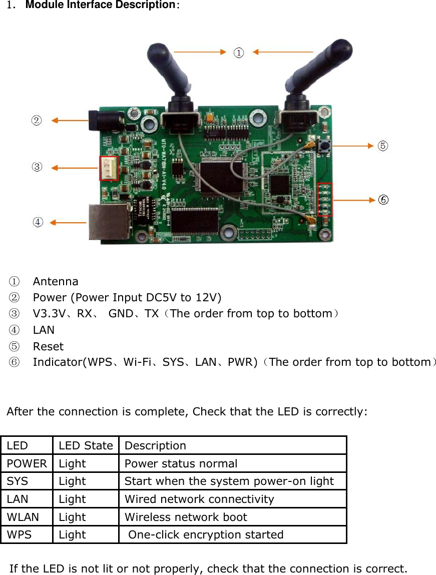 1． Module Interface Description:      ①   Antenna ②   Power (Power Input DC5V to 12V) ③   V3.3V、RX、 GND、TX（The order from top to bottom） ④   LAN ⑤   Reset ⑥   Indicator(WPS、Wi-Fi、SYS、LAN、PWR)（The order from top to bottom）   After the connection is complete, Check that the LED is correctly:  LED LED State Description POWER Light Power status normal SYS Light Start when the system power-on light LAN Light Wired network connectivity WLAN Light Wireless network boot WPS Light  One-click encryption started    If the LED is not lit or not properly, check that the connection is correct.            