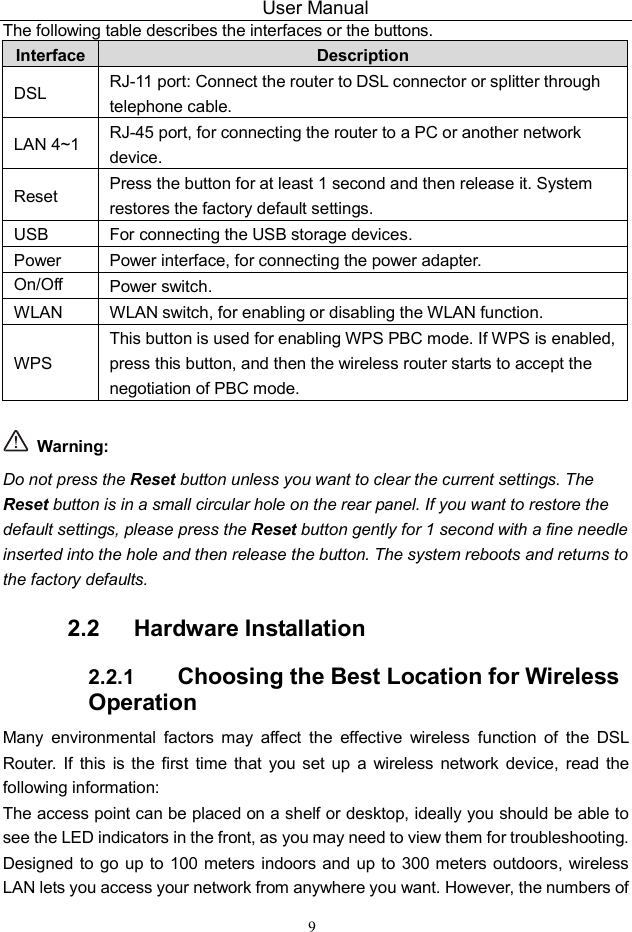 User Manual 9 The following table describes the interfaces or the buttons. Interface  Description DSL  RJ-11 port: Connect the router to DSL connector or splitter through telephone cable. LAN 4~1  RJ-45 port, for connecting the router to a PC or another network device. Reset  Press the button for at least 1 second and then release it. System restores the factory default settings. USB  For connecting the USB storage devices. Power  Power interface, for connecting the power adapter. On/Off  Power switch. WLAN  WLAN switch, for enabling or disabling the WLAN function. WPS This button is used for enabling WPS PBC mode. If WPS is enabled, press this button, and then the wireless router starts to accept the negotiation of PBC mode.    Warning: Do not press the Reset button unless you want to clear the current settings. The Reset button is in a small circular hole on the rear panel. If you want to restore the default settings, please press the Reset button gently for 1 second with a fine needle inserted into the hole and then release the button. The system reboots and returns to the factory defaults. 2.2   Hardware Installation 2.2.1  Choosing the Best Location for Wireless Operation Many  environmental  factors  may  affect  the  effective  wireless  function  of  the  DSL Router.  If  this  is  the  first  time  that you  set  up  a  wireless network device,  read  the following information: The access point can be placed on a shelf or desktop, ideally you should be able to see the LED indicators in the front, as you may need to view them for troubleshooting. Designed to go up to 100 meters indoors and up to  300 meters outdoors, wireless LAN lets you access your network from anywhere you want. However, the numbers of 