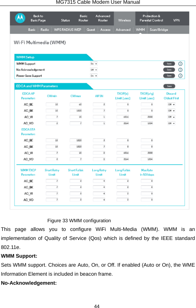 This page allimplementation802.11e. WMM SupportSets WMM supInformation EleNo-AcknowledMG7315 Cable Figure 33 WMM conlows you to configuren of Quality of Service (Qt: pport. Choices are Auto, ement is included in beacdgement: Modem User Manual 44 figuration e WiFi Multi-Media (WQos) which is defined byOn, or Off. If enabled (Aon frame.  WMM). WMM is an y the IEEE standard uto or On), the WME 