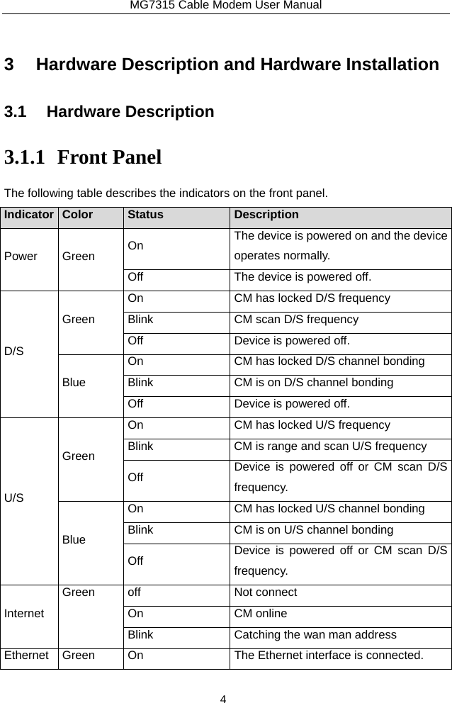 MG7315 Cable Modem User Manual 4 3 Hardware Description and Hardware Installation 3.1 Hardware Description 3.1.1 Front Panel The following table describes the indicators on the front panel. Indicator  Color  Status Description Power Green  On  The device is powered on and the device operates normally. Off  The device is powered off. D/S Green On  CM has locked D/S frequency Blink  CM scan D/S frequency Off  Device is powered off. Blue On  CM has locked D/S channel bonding Blink  CM is on D/S channel bonding Off  Device is powered off. U/S Green On  CM has locked U/S frequency Blink    CM is range and scan U/S frequency Off  Device is powered off or CM scan D/S frequency. Blue On  CM has locked U/S channel bonding Blink    CM is on U/S channel bonding Off  Device is powered off or CM scan D/S frequency. Internet Green off  Not connect On CM online Blink  Catching the wan man address Ethernet  Green  On  The Ethernet interface is connected. 