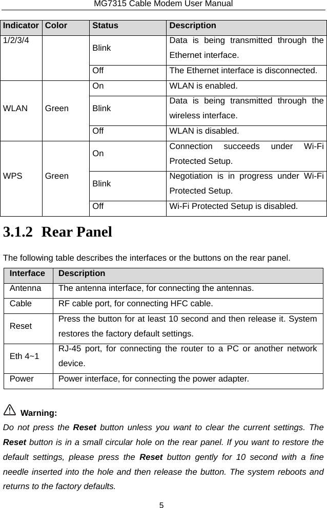 MG7315 Cable Modem User Manual 5 Indicator  Color  Status Description 1/2/3/4  Blink  Data is being transmitted through the Ethernet interface. Off  The Ethernet interface is disconnected.WLAN Green On  WLAN is enabled. Blink  Data is being transmitted through the wireless interface. Off  WLAN is disabled. WPS Green On  Connection succeeds under Wi-Fi Protected Setup. Blink  Negotiation is in progress under Wi-Fi Protected Setup. Off  Wi-Fi Protected Setup is disabled. 3.1.2 Rear Panel The following table describes the interfaces or the buttons on the rear panel. Interface   DescriptionAntenna  The antenna interface, for connecting the antennas. Cable  RF cable port, for connecting HFC cable. Reset  Press the button for at least 10 second and then release it. System restores the factory default settings. Eth 4~1  RJ-45 port, for connecting the router to a PC or another network device. Power  Power interface, for connecting the power adapter.   Warning: Do not press the Reset button unless you want to clear the current settings. The Reset button is in a small circular hole on the rear panel. If you want to restore the default settings, please press the Reset button gently for 10 second with a fine needle inserted into the hole and then release the button. The system reboots and returns to the factory defaults. 
