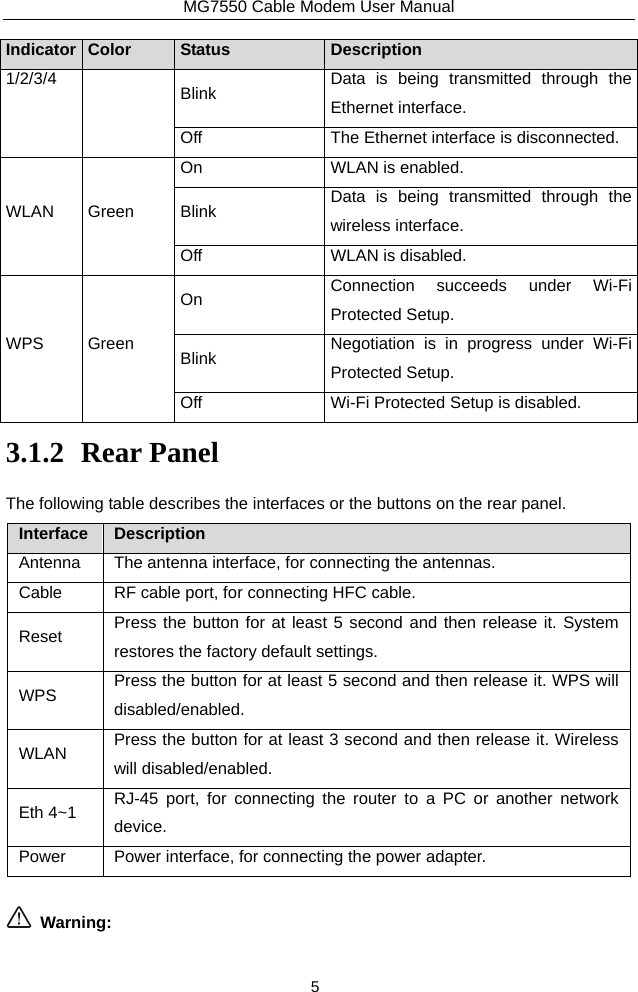 MG7550 Cable Modem User Manual 5 Indicator  Color  Status Description 1/2/3/4  Blink  Data is being transmitted through the Ethernet interface. Off  The Ethernet interface is disconnected.WLAN Green On  WLAN is enabled. Blink  Data is being transmitted through the wireless interface. Off  WLAN is disabled. WPS Green On  Connection succeeds under Wi-Fi Protected Setup. Blink  Negotiation is in progress under Wi-Fi Protected Setup. Off  Wi-Fi Protected Setup is disabled. 3.1.2 Rear Panel The following table describes the interfaces or the buttons on the rear panel. Interface   DescriptionAntenna  The antenna interface, for connecting the antennas. Cable  RF cable port, for connecting HFC cable. Reset  Press the button for at least 5 second and then release it. System restores the factory default settings. WPS  Press the button for at least 5 second and then release it. WPS will disabled/enabled. WLAN  Press the button for at least 3 second and then release it. Wireless will disabled/enabled. Eth 4~1  RJ-45 port, for connecting the router to a PC or another network device. Power  Power interface, for connecting the power adapter.   Warning: 