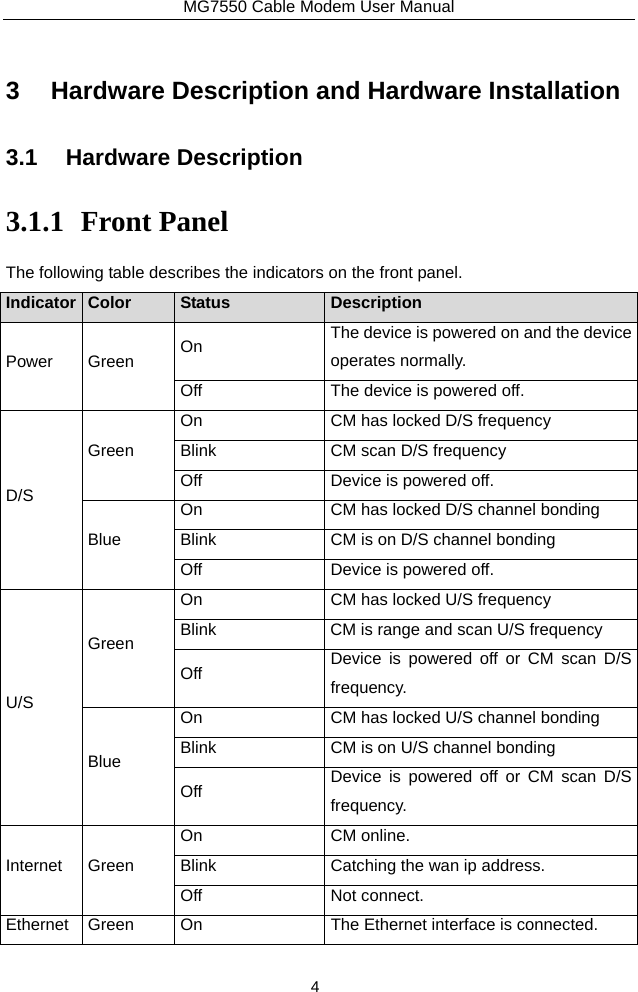 MG7550 Cable Modem User Manual 4 3 Hardware Description and Hardware Installation 3.1 Hardware Description 3.1.1 Front Panel The following table describes the indicators on the front panel. Indicator  Color  Status Description Power Green  On  The device is powered on and the device operates normally. Off  The device is powered off. D/S Green On  CM has locked D/S frequency Blink  CM scan D/S frequency Off  Device is powered off. Blue On  CM has locked D/S channel bonding Blink  CM is on D/S channel bonding Off  Device is powered off. U/S Green On  CM has locked U/S frequency Blink    CM is range and scan U/S frequency Off  Device is powered off or CM scan D/S frequency. Blue On  CM has locked U/S channel bonding Blink    CM is on U/S channel bonding Off  Device is powered off or CM scan D/S frequency. Internet Green On CM online. Blink  Catching the wan ip address. Off Not connect. Ethernet  Green  On  The Ethernet interface is connected. 