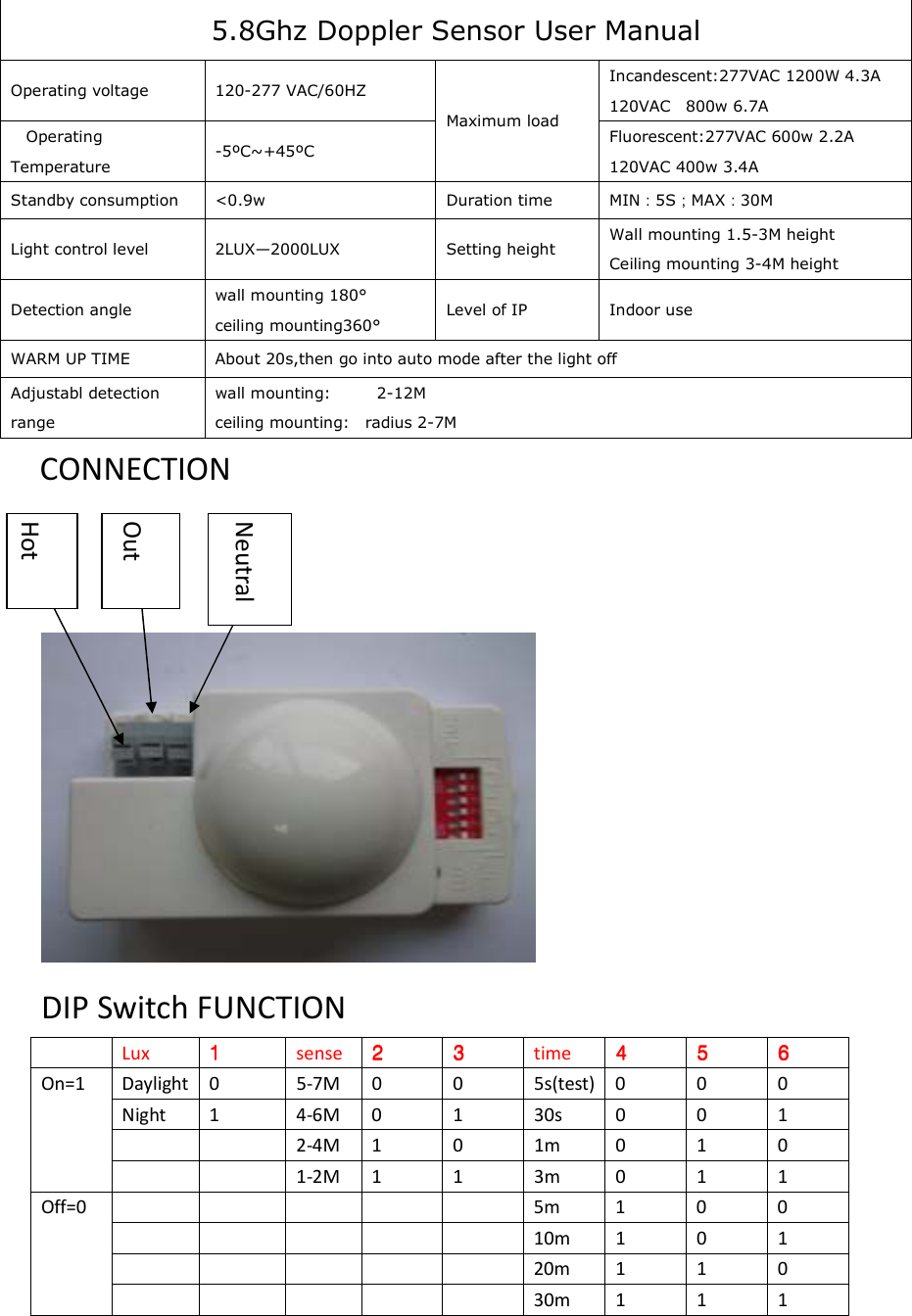 5.8Ghz Doppler Sensor User Manual Operating voltage  120-277 VAC/60HZ Maximum load Incandescent:277VAC 1200W 4.3A 120VAC    800w 6.7A  Operating Temperature  -5&ordm;C~+45&ordm;C  Fluorescent:277VAC 600w 2.2A 120VAC 400w 3.4A    Standby consumption    <0.9w    Duration time  MIN：5S；MAX：30M Light control level  2LUX&mdash;2000LUX  Setting height  Wall mounting 1.5-3M height Ceiling mounting 3-4M height Detection angle  wall mounting 180&deg; ceiling mounting360&deg; Level of IP  Indoor use WARM UP TIME  About 20s,then go into auto mode after the light off  Adjustabl detection range wall mounting:          2-12M ceiling mounting:    radius 2-7M CONNECTION                                                                    DIP Switch FUNCTION  Lux  1111    sense  2222     3333    time  4444     5555     6666    On=1  Daylight 0  5-7M  0  0  5s(test) 0  0  0 Night    1  4-6M  0  1  30s  0  0  1     2-4M  1  0  1m  0  1  0     1-2M  1  1  3m  0  1  1 Off=0            5m  1  0  0           10m  1  0  1           20m  1  1  0           30m  1  1  1 Neutral Out Hot 