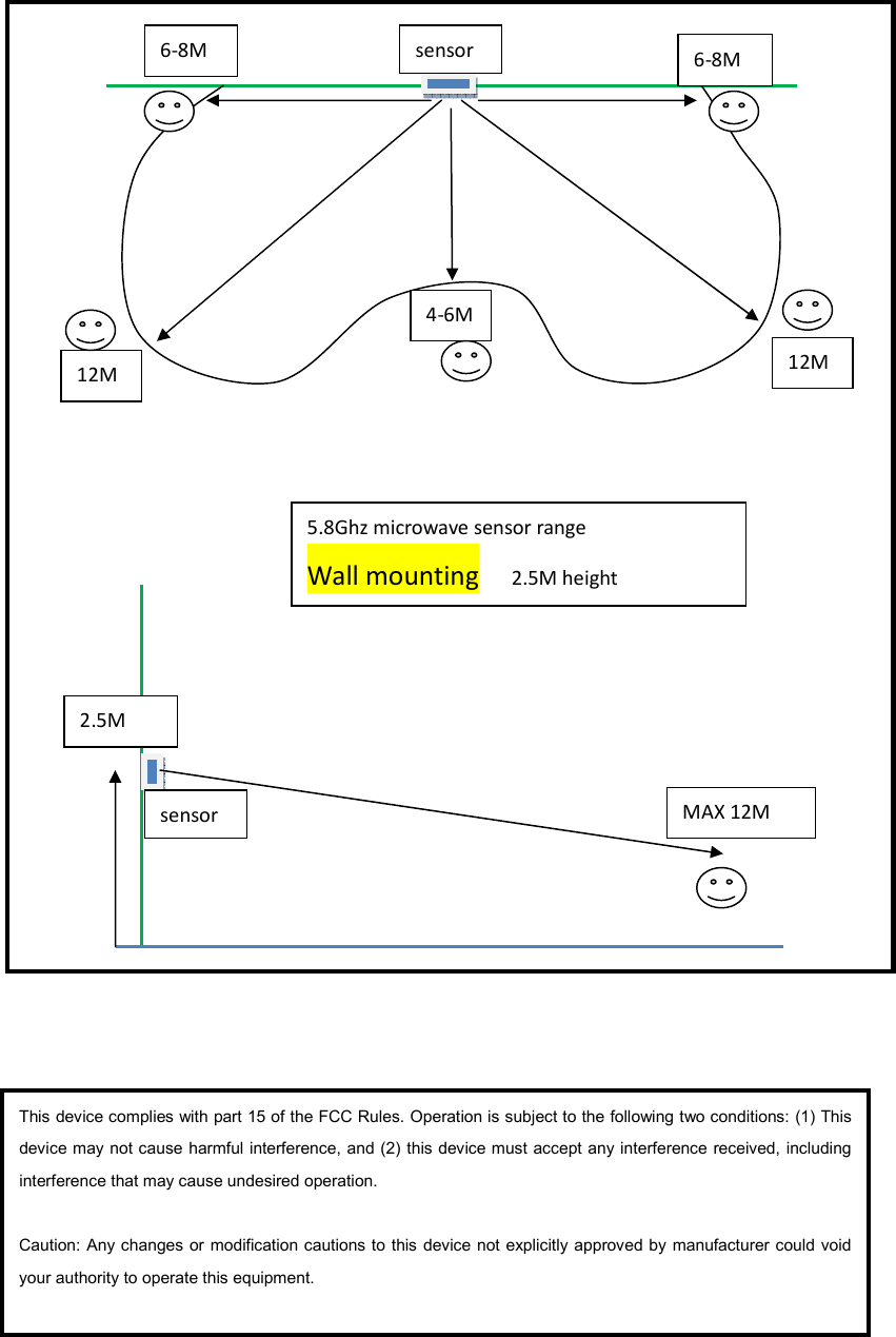  4-6M 5.8Ghz microwave sensor range Wall mounting      2.5M height 12M 12M 6-8M 6-8M  sensor MAX 12M 2.5M sensor This device complies with part 15 of the FCC Rules. Operation is subject to the following two conditions: (1) This device may not cause harmful interference, and (2) this device must accept any interference received, including interference that may cause undesired operation.  Caution: Any changes or modification cautions to this device not explicitly approved by manufacturer could void your authority to operate this equipment.  