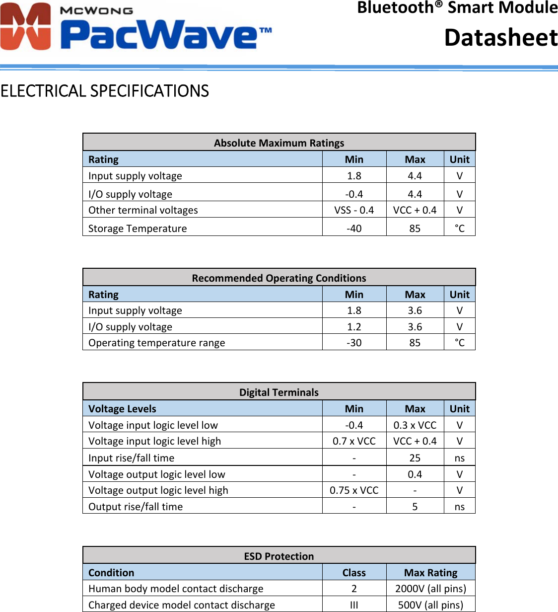 Bluetooth&reg;SmartModuleDatasheetELECTRICALSPECIFICATIONSAbsoluteMaximumRatingsRatingMinMaxUnitInputsupplyvoltage1.84.4VI/Osupplyvoltage‐0.44.4VOtherterminalvoltagesVSS‐0.4VCC+0.4VStorageTemperature‐4085&deg;C       RecommendedOperatingConditionsRatingMinMaxUnitInputsupplyvoltage1.83.6VI/Osupplyvoltage1.23.6VOperatingtemperaturerange‐3085&deg;C       DigitalTerminalsVoltageLevelsMinMaxUnitVoltageinputlogiclevellow‐0.40.3xVCCVVoltageinputlogiclevelhigh0.7xVCCVCC+0.4VInputrise/falltime‐25nsVoltageoutputlogiclevellow‐0.4VVoltageoutputlogiclevelhigh0.75xVCC‐ VOutputrise/falltime‐5ns       ESDProtectionConditionClassMaxRatingHumanbodymodelcontactdischarge22000V(allpins)ChargeddevicemodelcontactdischargeIII500V(allpins)