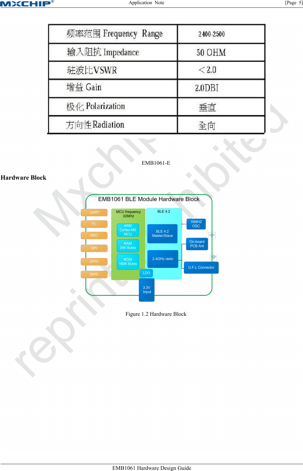 Application Note [Page 5]EMB1061 Hardware Design GuideEMB1061-EHardware BlockFigure 1.2 Hardware Block