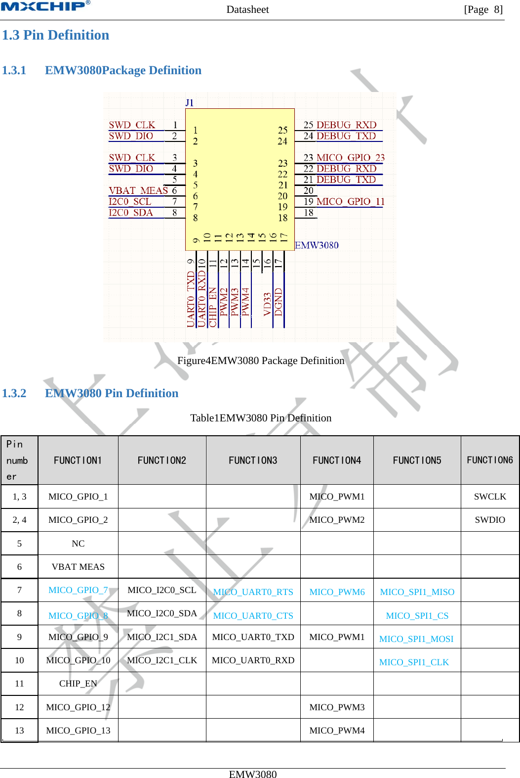 MXCHIP All Rights Reserved无法显示图像。计算机可能没有足够的内存以打开该图像，也可能是该图像已损坏。请重新启动计算机，然后重新打开该文件。如果仍然显示红色“x”，则可能需要删除该图像，然后重新将其插入。Datasheet         [Page 8] EMW3080  1.3 Pin Definition 1.3.1 EMW3080Package Definition  Figure4EMW3080 Package Definition 1.3.2 EMW3080 Pin Definition Table1EMW3080 Pin Definition Pin number FUNCTION1  FUNCTION2  FUNCTION3  FUNCTION4  FUNCTION5  FUNCTION61, 3  MICO_GPIO_1  MICO_PWM1 SWCLK 2, 4  MICO_GPIO_2  MICO_PWM2 SWDIO 5 NC 6 VBAT MEAS 7  MICO_GPIO_7  MICO_I2C0_SCL  MICO_UART0_RTS MICO_PWM6 MICO_SPI1_MISO8  MICO_GPIO_8  MICO_I2C0_SDA  MICO_UART0_CTS  MICO_SPI1_CS 9 MICO_GPIO_9 MICO_I2C1_SDA MICO_UART0_TXD MICO_PWM1 MICO_SPI1_MOSI10 MICO_GPIO_10 MICO_I2C1_CLK MICO_UART0_RXD MICO_SPI1_CLK 11 CHIP_EN 12 MICO_GPIO_12  MICO_PWM313 MICO_GPIO_13  MICO_PWM4