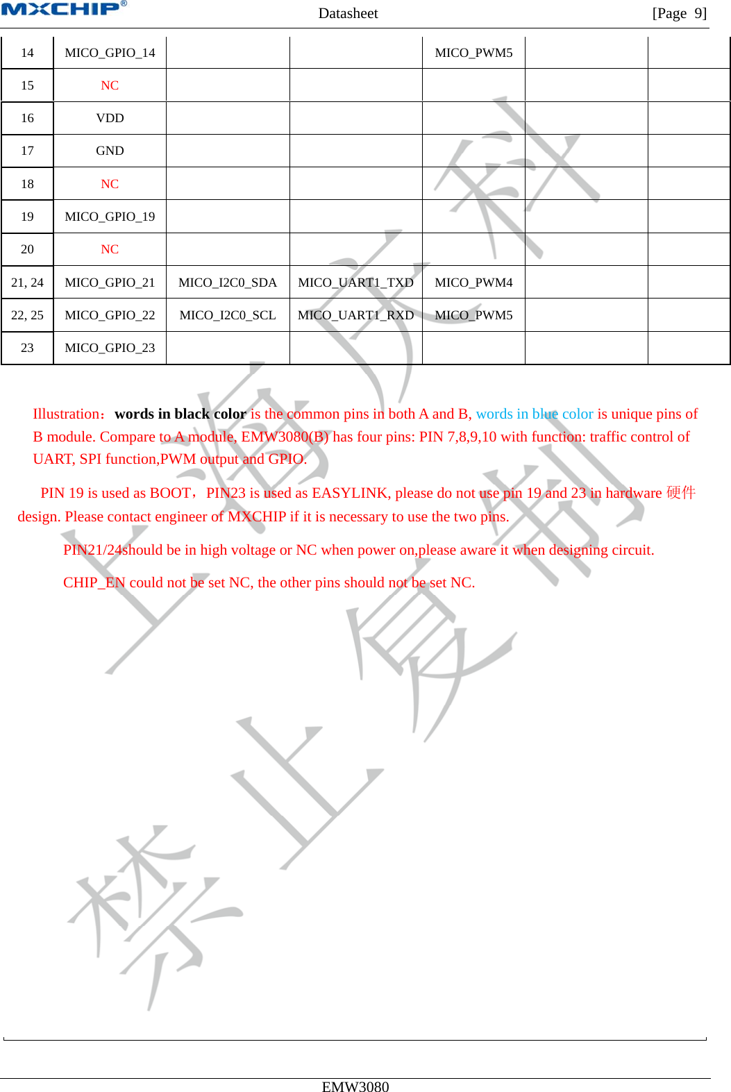 MXCHIP All Rights Reserved无法显示图像。计算机可能没有足够的内存以打开该图像，也可能是该图像已损坏。请重新启动计算机，然后重新打开该文件。如果仍然显示红色“x”，则可能需要删除该图像，然后重新将其插入。Datasheet         [Page 9] EMW3080  14 MICO_GPIO_14  MICO_PWM515  NC 16 VDD 17 GND 18  NC 19 MICO_GPIO_19 20  NC 21, 24  MICO_GPIO_21  MICO_I2C0_SDA MICO_UART1_TXD MICO_PWM422, 25  MICO_GPIO_22  MICO_I2C0_SCL MICO_UART1_RXD MICO_PWM523 MICO_GPIO_23  Illustration：words in black color is the common pins in both A and B, words in blue color is unique pins of B module. Compare to A module, EMW3080(B) has four pins: PIN 7,8,9,10 with function: traffic control of UART, SPI function,PWM output and GPIO.           PIN 19 is used as BOOT，PIN23 is used as EASYLINK, please do not use pin 19 and 23 in hardware 硬件design. Please contact engineer of MXCHIP if it is necessary to use the two pins.         PIN21/24should be in high voltage or NC when power on,please aware it when designing circuit. CHIP_EN could not be set NC, the other pins should not be set NC.  