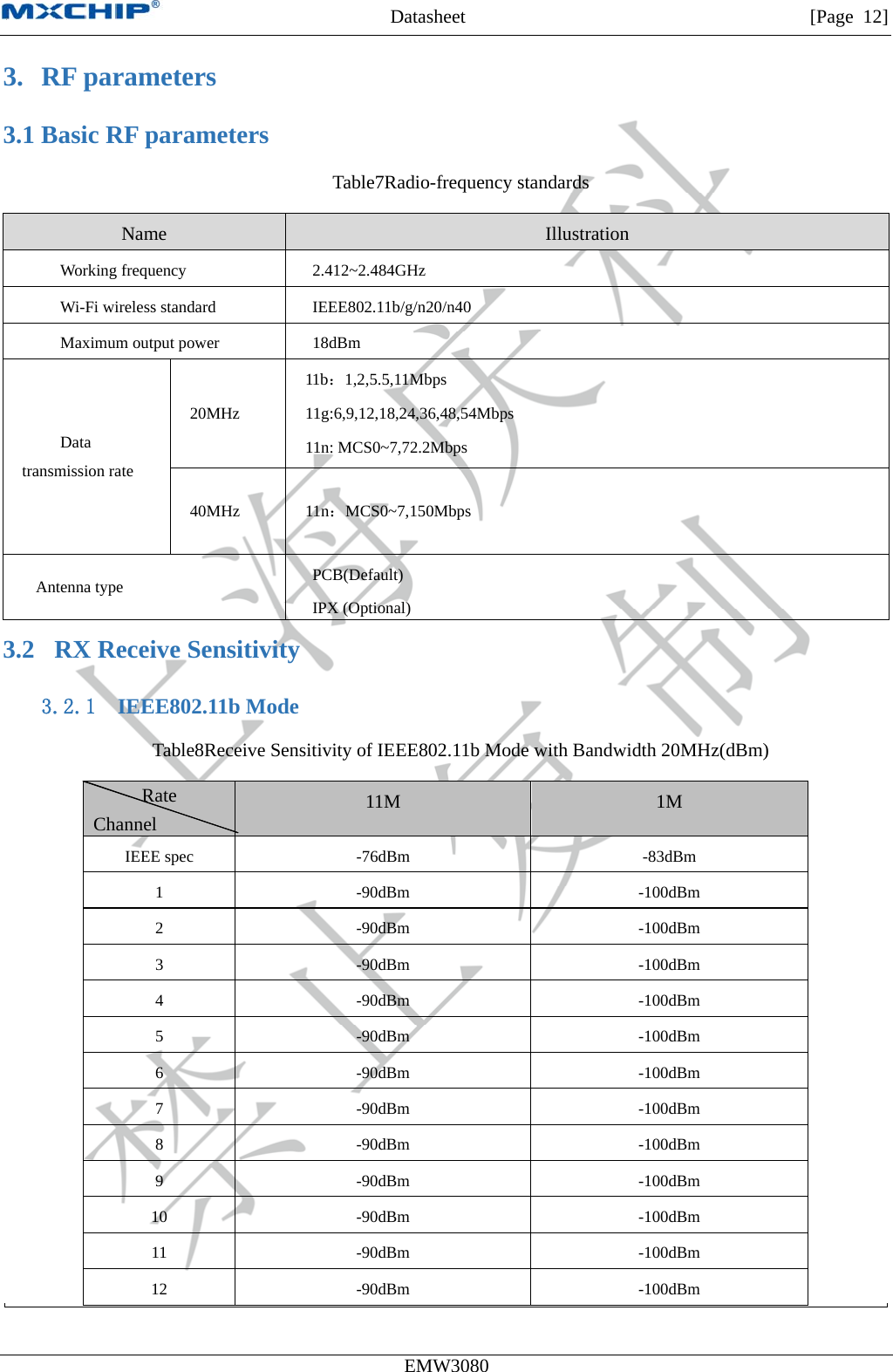 MXCHIP All Rights Reserved无法显示图像。计算机可能没有足够的内存以打开该图像，也可能是该图像已损坏。请重新启动计算机，然后重新打开该文件。如果仍然显示红色“x”，则可能需要删除该图像，然后重新将其插入。Datasheet         [Page 12] EMW3080  3. RF parameters 3.1 Basic RF parameters Table7Radio-frequency standards Name Illustration Working frequency 2.412~2.484GHz Wi-Fi wireless standard IEEE802.11b/g/n20/n40 Maximum output power  18dBm Data transmission rate 20MHz 11b：1,2,5.5,11Mbps 11g:6,9,12,18,24,36,48,54Mbps 11n: MCS0~7,72.2Mbps 40MHz  11n：MCS0~7,150Mbps Antenna type PCB(Default) IPX (Optional) 3.2 RX Receive Sensitivity 3.2.1 IEEE802.11b Mode Table8Receive Sensitivity of IEEE802.11b Mode with Bandwidth 20MHz(dBm) Rate Channel  11M  1M IEEE spec  -76dBm  -83dBm 1 -90dBm  -100dBm 2 -90dBm  -100dBm 3 -90dBm  -100dBm 4 -90dBm  -100dBm 5 -90dBm  -100dBm 6 -90dBm  -100dBm 7 -90dBm  -100dBm 8 -90dBm  -100dBm 9 -90dBm  -100dBm 10 -90dBm  -100dBm 11 -90dBm  -100dBm 12 -90dBm  -100dBm 