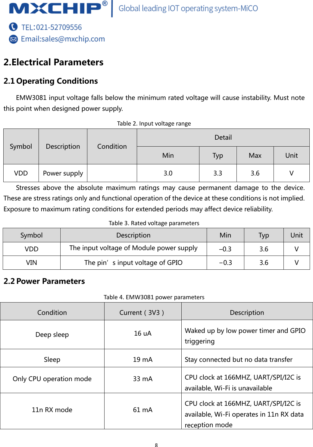  8 2. Electrical Parameters 2.1 Operating Conditions EMW3081 input voltage falls below the minimum rated voltage will cause instability. Must note this point when designed power supply. Table2.InputvoltagerangeSymbol  Description  Condition Detail Min  Typ  Max  Unit VDD  Power supply   3.0  3.3  3.6  V Stresses  above  the  absolute  maximum  ratings  may  cause  permanent  damage  to  the  device. These are stress ratings only and functional operation of the device at these conditions is not implied. Exposure to maximum rating conditions for extended periods may affect device reliability. Table3.RatedvoltageparametersSymbol  Description  Min  Typ  Unit VDD  The input voltage of Module power supply  –0.3  3.6  V VIN  The pin’s input voltage of GPIO    −0.3  3.6  V 2.2 Power Parameters Table4.EMW3081powerparametersCondition  Current（3V3）  Description Deep sleep  16 uA  Waked up by low power timer and GPIO triggering Sleep  19 mA  Stay connected but no data transfer Only CPU operation mode  33 mA  CPU clock at 166MHZ, UART/SPI/I2C is available, Wi-Fi is unavailable 11n RX mode  61 mA  CPU clock at 166MHZ, UART/SPI/I2C is available, Wi-Fi operates in 11n RX data reception mode