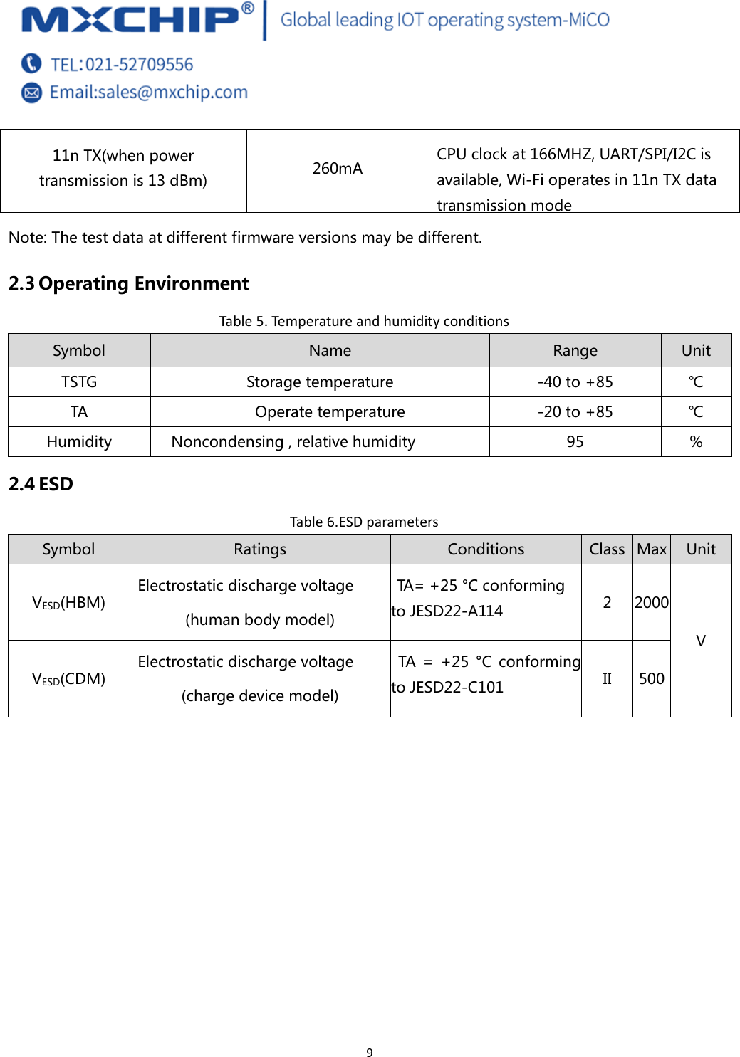  9 11n TX(when power transmission is 13 dBm)  260mA  CPU clock at 166MHZ, UART/SPI/I2C is available, Wi-Fi operates in 11n TX data transmission mode Note: The test data at different firmware versions may be different. 2.3 Operating Environment Table5.Temp eratu reandhumidityconditionsSymbol  Name  Range  Unit TSTG  Storage temperature  -40 to +85  ℃ TA  Operate temperature  -20 to +85  ℃ Humidity  Noncondensing , relative humidity  95  % 2.4 ESD Table6.ESDparametersSymbol  Ratings  Conditions  Class  Max Unit VESD(HBM) Electrostatic discharge voltage (human body model) TA= +25 °C conforming to JESD22-A114 2  2000V VESD(CDM) Electrostatic discharge voltage (charge device model) TA = +25 °C conformingto JESD22-C101  II  500 