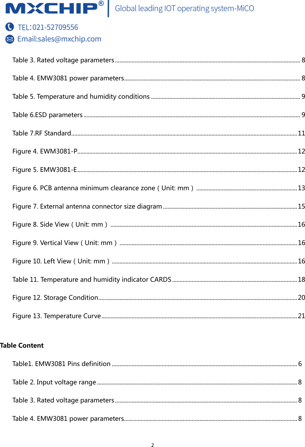  2 Table 3. Rated voltage parameters ........................................................................................................................... 8Table 4. EMW3081 power parameters ..................................................................................................................... 8Table 5. Temperature and humidity conditions ................................................................................................... 9Tab le  6 .E SD  parameter s ................................................................................................................................................ 9Tab le  7 .RF Standard ...................................................................................................................................................... 11Figure 4. EWM3081-P .................................................................................................................................................. 12Figure 5. EMW3081-E .................................................................................................................................................. 12Figure 6. PCB antenna minimum clearance zone（Unit: mm） ................................................................... 13Figure 7. External antenna connector size diagram ......................................................................................... 15Figure 8. Side View（Unit: mm） ............................................................................................................................ 16Figure 9. Vertical View（Unit: mm） ...................................................................................................................... 16Figure 10. Left View（Unit: mm） ........................................................................................................................... 16Table 11. Temperature and humidity indicator CARDS ................................................................................... 18Figure 12. Storage Condition .................................................................................................................................... 20Figure 13. Temperature Curve .................................................................................................................................. 21 Table Content Table1. EMW3081 Pins definition ........................................................................................................................... 6Table 2. Input voltage range ..................................................................................................................................... 8Table 3. Rated voltage parameters ......................................................................................................................... 8Table 4. EMW3081 power parameters ................................................................................................................... 8
