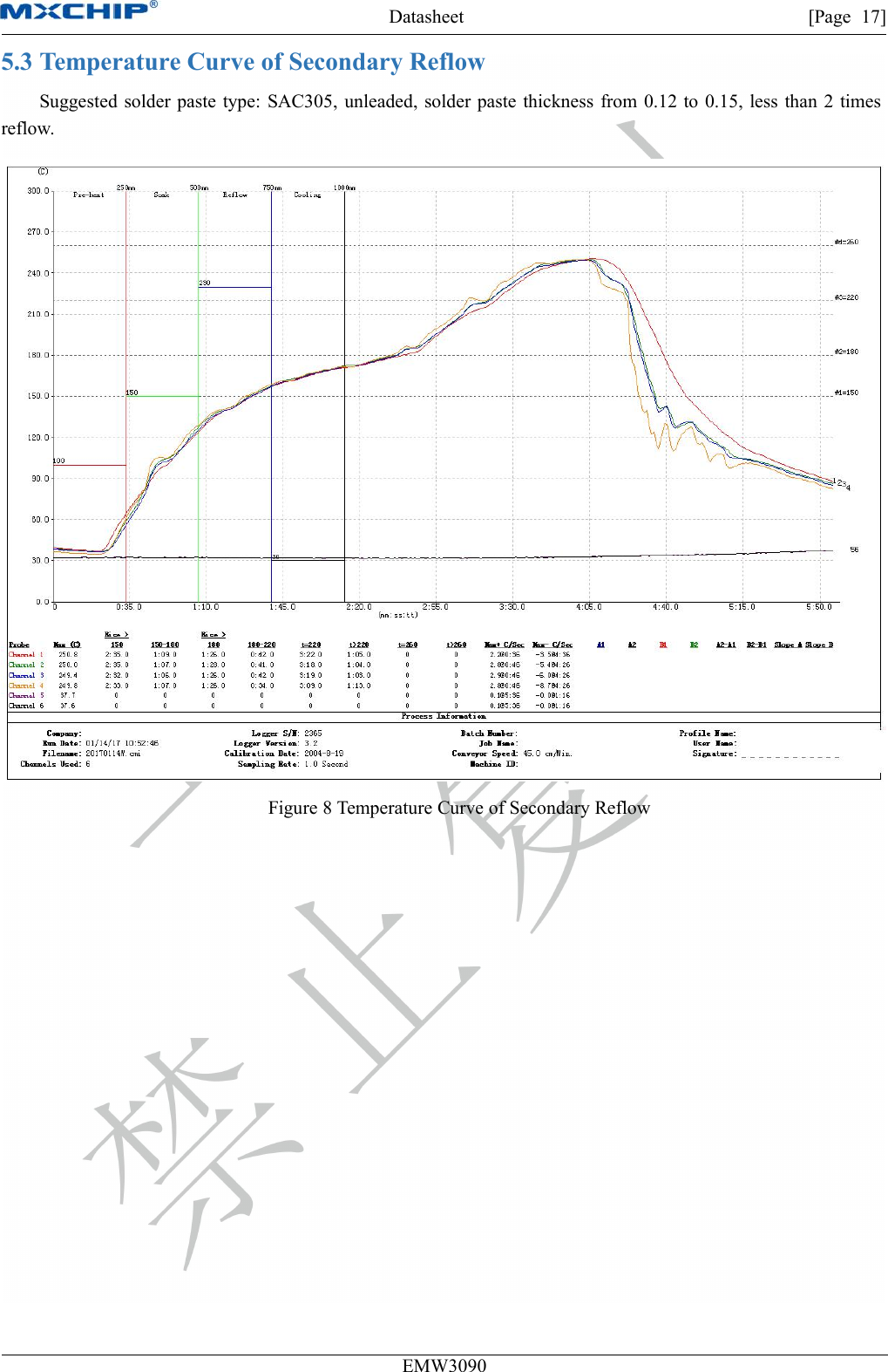 Datasheet [Page 17]EMW30905.3 Temperature Curve of Secondary ReflowSuggested solder paste type: SAC305, unleaded, solder paste thickness from 0.12 to 0.15, less than 2 timesreflow.Figure 8 Temperature Curve of Secondary Reflow