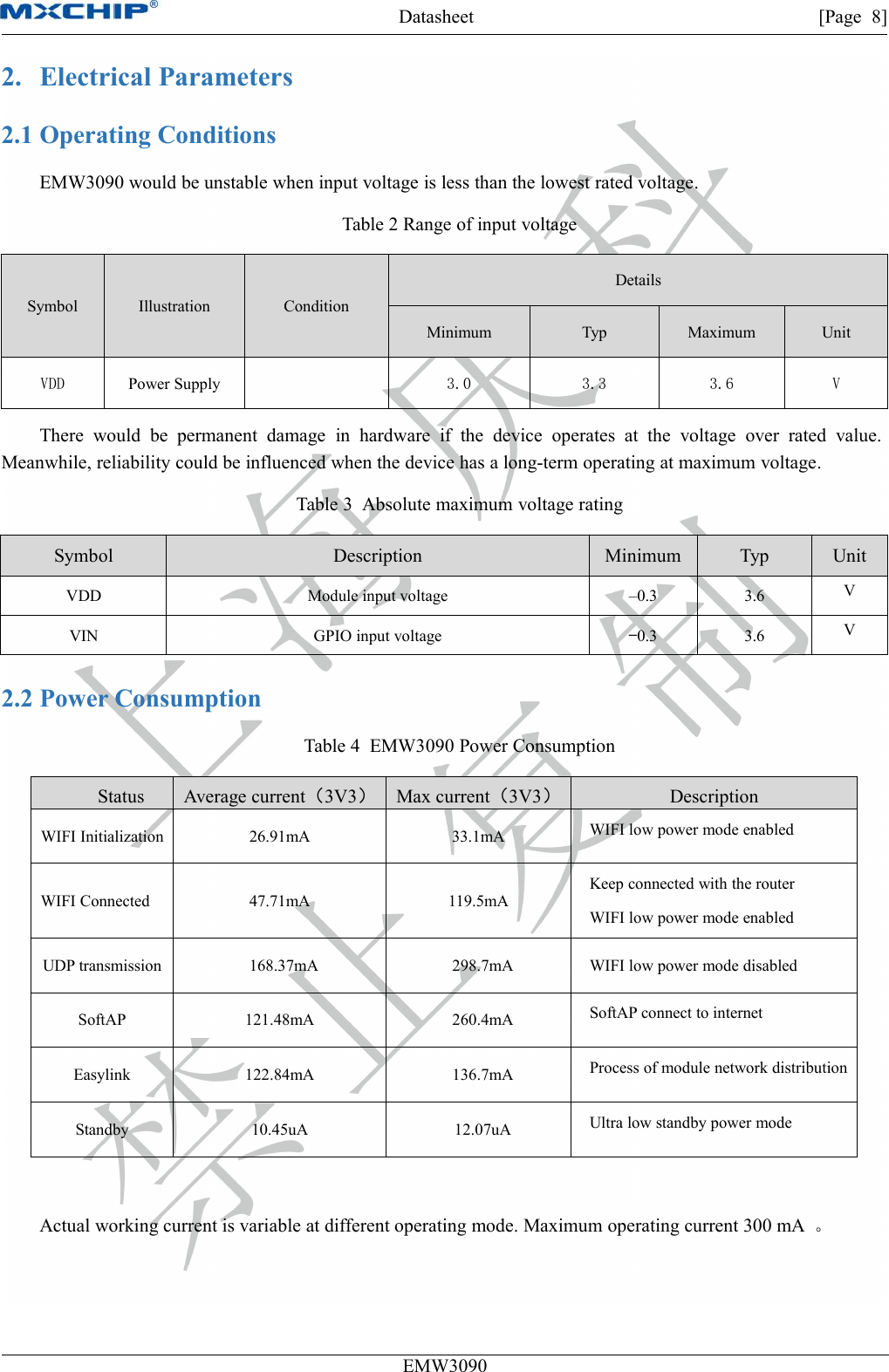 Datasheet [Page 8]EMW30902. Electrical Parameters2.1 Operating ConditionsEMW3090 would be unstable when input voltage is less than the lowest rated voltage.Table 2 Range of input voltageSymbolIllustrationConditionDetailsMinimumTypMaximumUnitVDDPower Supply3.03.33.6VThere would be permanent damage in hardware if the device operates at the voltage over rated value.Meanwhile, reliability could be influenced when the device has a long-term operating at maximum voltage.Table 3 Absolute maximum voltage ratingSymbolDescriptionMinimumTypUnitVDDModule input voltage–0.33.6VVINGPIO input voltage−0.33.6V2.2 Power ConsumptionTable 4 EMW3090 Power ConsumptionStatusAverage current（3V3）Max current（3V3）DescriptionWIFI Initialization26.91mA33.1mAWIFI low power mode enabledWIFI Connected47.71mA119.5mAKeep connected with the routerWIFI low power mode enabledUDP transmission168.37mA298.7mAWIFI low power mode disabledSoftAP121.48mA260.4mASoftAP connect to internetEasylink122.84mA136.7mAProcess of module network distributionStandby10.45uA12.07uAUltra low standby power modeActual working current is variable at different operating mode. Maximum operating current 300 mA 。