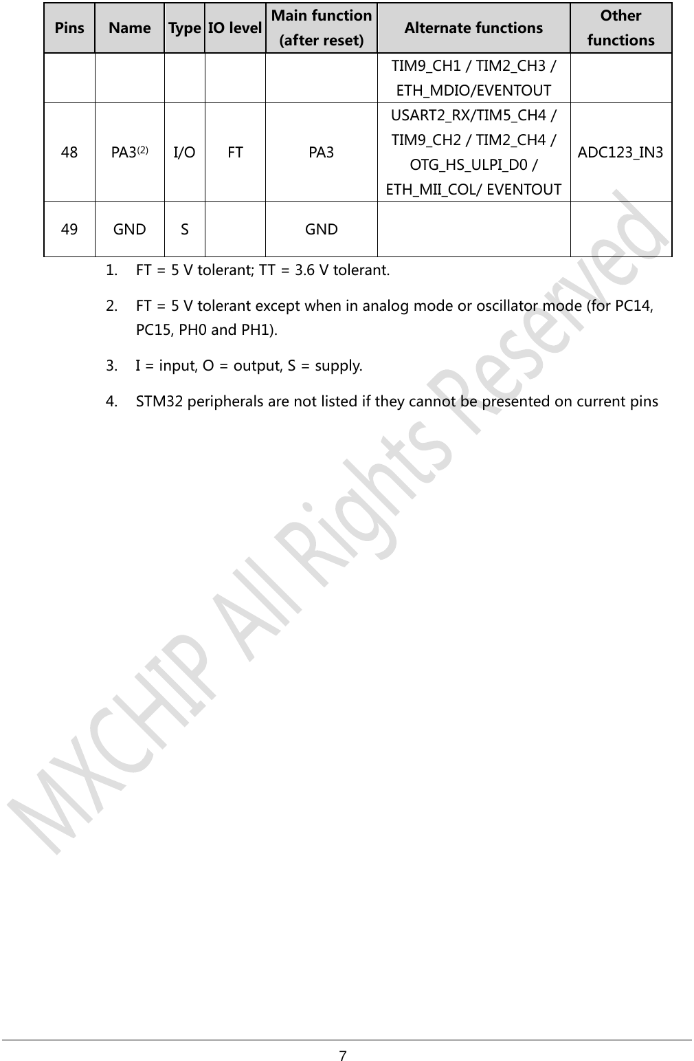 7     Pins Name Type IO level Main function (after reset) Alternate functions Other functions TIM9_CH1 / TIM2_CH3 / ETH_MDIO/EVENTOUT 48 PA3(2) I/O FT PA3 USART2_RX/TIM5_CH4 / TIM9_CH2 / TIM2_CH4 / OTG_HS_ULPI_D0 / ETH_MII_COL/ EVENTOUT ADC123_IN3 49 GND S  GND   1. FT = 5 V tolerant; TT = 3.6 V tolerant. 2. FT = 5 V tolerant except when in analog mode or oscillator mode (for PC14, PC15, PH0 and PH1). 3. I = input, O = output, S = supply. 4. STM32 peripherals are not listed if they cannot be presented on current pins   