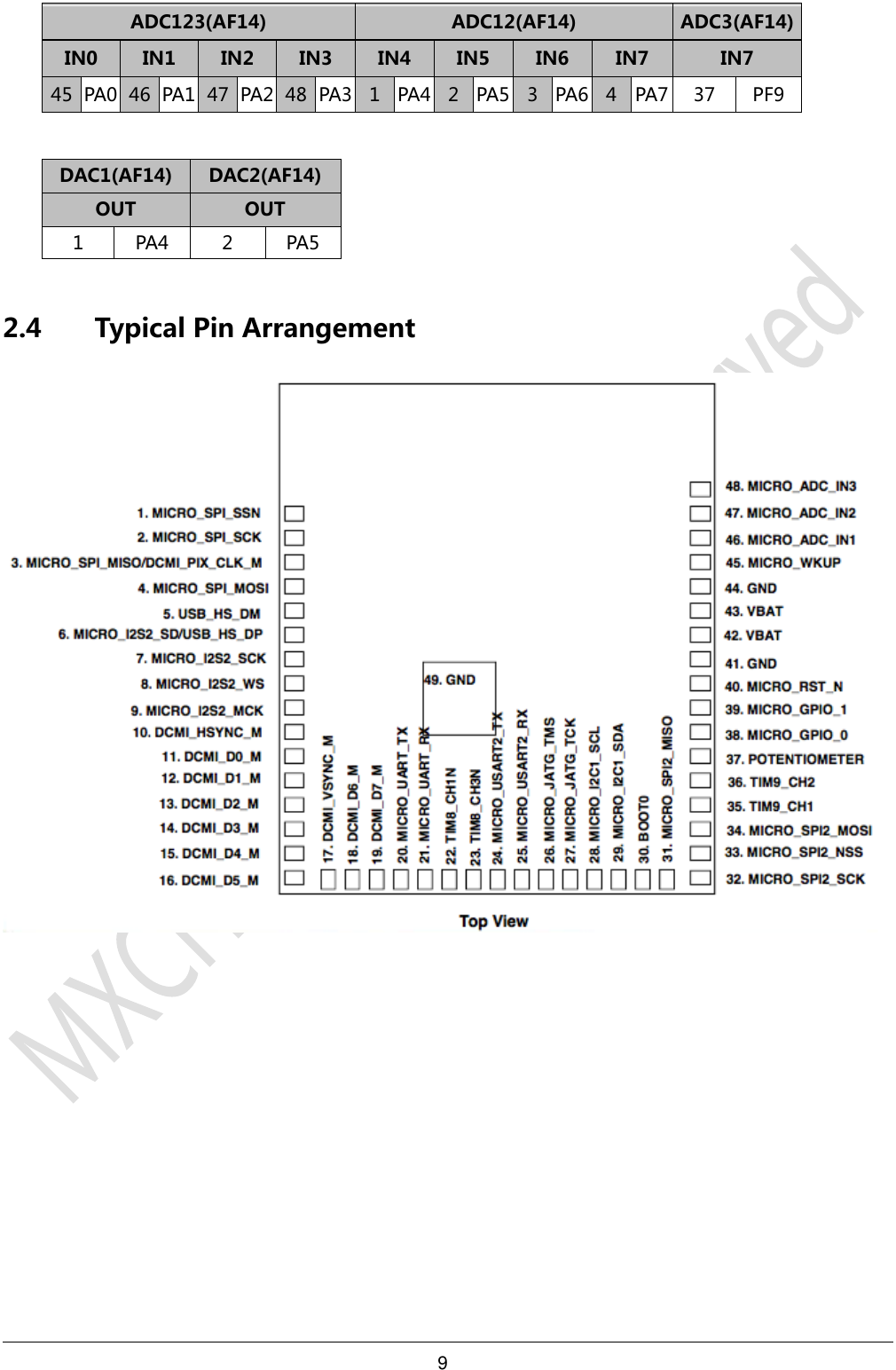 9     ADC123(AF14) ADC12(AF14) ADC3(AF14) IN0 IN1 IN2 IN3 IN4 IN5 IN6 IN7 IN7 45 PA0 46 PA1 47 PA2 48 PA3 1 PA4 2 PA5 3 PA6 4 PA7 37 PF9  DAC1(AF14) DAC2(AF14) OUT OUT 1 PA4 2 PA5  2.4 Typical Pin Arrangement  