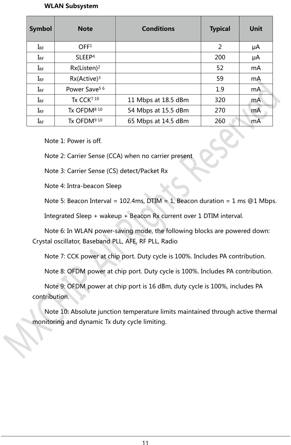 11     WLAN Subsystem Symbol Note Conditions Typical Unit IRF OFF1  2 μA IRF SLEEP4  200 μA IRF Rx(Listen)2  52 mA IRF Rx(Active)3  59 mA IRF Power Save5 6  1.9 mA IRF Tx CCK7 10 11 Mbps at 18.5 dBm 320 mA IRF Tx OFDM8 10 54 Mbps at 15.5 dBm 270 mA IRF Tx OFDM9 10 65 Mbps at 14.5 dBm 260 mA  Note 1: Power is off. Note 2: Carrier Sense (CCA) when no carrier present   Note 3: Carrier Sense (CS) detect/Packet Rx Note 4: Intra-beacon Sleep Note 5: Beacon Interval = 102.4ms, DTIM = 1, Beacon duration = 1 ms @1 Mbps. Integrated Sleep + wakeup + Beacon Rx current over 1 DTIM interval. Note 6: In WLAN power-saving mode, the following blocks are powered down: Crystal oscillator, Baseband PLL, AFE, RF PLL, Radio Note 7: CCK power at chip port. Duty cycle is 100%. Includes PA contribution. Note 8: OFDM power at chip port. Duty cycle is 100%. Includes PA contribution. Note 9: OFDM power at chip port is 16 dBm, duty cycle is 100%, includes PA contribution. Note 10: Absolute junction temperature limits maintained through active thermal monitoring and dynamic Tx duty cycle limiting.   