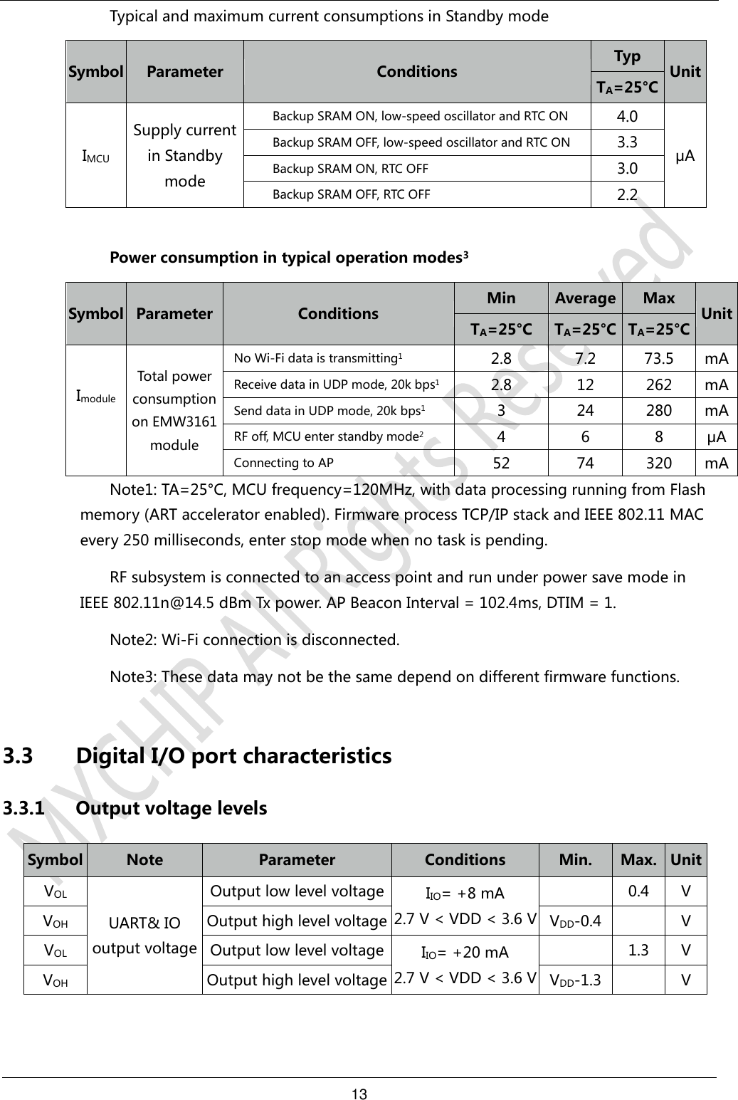 13     Typical and maximum current consumptions in Standby mode Symbol Parameter Conditions Typ Unit TA=25°C IMCU Supply current in Standby mode Backup SRAM ON, low-speed oscillator and RTC ON 4.0 μA Backup SRAM OFF, low-speed oscillator and RTC ON 3.3 Backup SRAM ON, RTC OFF 3.0 Backup SRAM OFF, RTC OFF 2.2  Power consumption in typical operation modes3 Symbol Parameter Conditions Min Average Max Unit TA=25°C TA=25°C TA=25°C Imodule  Total power consumption on EMW3161 module No Wi-Fi data is transmitting1 2.8 7.2 73.5 mA Receive data in UDP mode, 20k bps1 2.8 12 262 mA Send data in UDP mode, 20k bps1 3 24 280 mA RF off, MCU enter standby mode2 4 6 8 μA Connecting to AP 52 74 320 mA Note1: TA=25°C, MCU frequency=120MHz, with data processing running from Flash memory (ART accelerator enabled). Firmware process TCP/IP stack and IEEE 802.11 MAC every 250 milliseconds, enter stop mode when no task is pending. RF subsystem is connected to an access point and run under power save mode in IEEE 802.11n@14.5 dBm Tx power. AP Beacon Interval = 102.4ms, DTIM = 1. Note2: Wi-Fi connection is disconnected. Note3: These data may not be the same depend on different firmware functions.  3.3 Digital I/O port characteristics 3.3.1 Output voltage levels Symbol Note Parameter Conditions Min. Max. Unit VOL UART&amp; IO output voltage Output low level voltage IIO= +8 mA 2.7 V &lt; VDD &lt; 3.6 V  0.4 V VOH Output high level voltage VDD-0.4  V VOL Output low level voltage IIO= +20 mA 2.7 V &lt; VDD &lt; 3.6 V  1.3 V VOH Output high level voltage VDD-1.3  V 