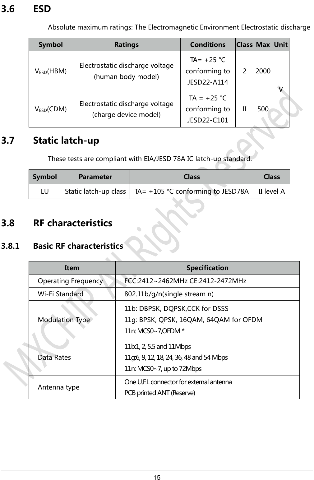 15     3.6 ESD Absolute maximum ratings: The Electromagnetic Environment Electrostatic discharge   Symbol  Ratings  Conditions  Class  Max  Unit VESD(HBM) Electrostatic discharge voltage (human body model) TA= +25 °C conforming to JESD22-A114 2 2000 V VESD(CDM)  Electrostatic discharge voltage (charge device model) TA = +25 °C conforming to JESD22-C101 II 500 3.7 Static latch-up These tests are compliant with EIA/JESD 78A IC latch-up standard. Symbol Parameter Class Class LU Static latch-up class TA= +105 °C conforming to JESD78A II level A  3.8 RF characteristics 3.8.1 Basic RF characteristics Item Specification Operating Frequency FCC:2412~2462MHz CE:2412-2472MHz Wi-Fi Standard 802.11b/g/n(single stream n) Modulation Type 11b: DBPSK, DQPSK,CCK for DSSS 11g: BPSK, QPSK, 16QAM, 64QAM for OFDM 11n: MCS0~7,OFDM＊ Data Rates 11b:1, 2, 5.5 and 11Mbps 11g:6, 9, 12, 18, 24, 36, 48 and 54 Mbps 11n: MCS0~7, up to 72Mbps Antenna type One U.F.L connector for external antenna PCB printed ANT (Reserve)    