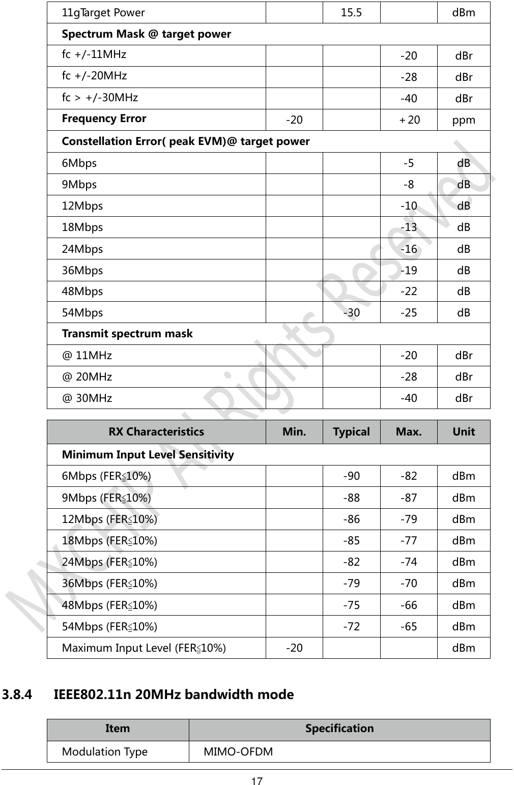 17     11gTarget Power  15.5  dBm Spectrum Mask @ target power fc +/-11MHz   -20 dBr fc +/-20MHz   -28 dBr fc &gt; +/-30MHz   -40 dBr Frequency Error -20  ＋20 ppm Constellation Error( peak EVM)@ target power 6Mbps   -5 dB 9Mbps   -8 dB 12Mbps   -10 dB 18Mbps   -13 dB 24Mbps   -16 dB 36Mbps   -19 dB 48Mbps   -22 dB 54Mbps  -30 -25 dB Transmit spectrum mask @ 11MHz   -20 dBr @ 20MHz   -28 dBr @ 30MHz   -40 dBr  RX Characteristics Min. Typical Max. Unit Minimum Input Level Sensitivity 6Mbps (FER≦10%)  -90 -82 dBm 9Mbps (FER≦10%)  -88 -87 dBm 12Mbps (FER≦10%)  -86 -79 dBm 18Mbps (FER≦10%)  -85 -77 dBm 24Mbps (FER≦10%)  -82 -74 dBm 36Mbps (FER≦10%)  -79 -70 dBm 48Mbps (FER≦10%)  -75 -66 dBm 54Mbps (FER≦10%)  -72 -65 dBm Maximum Input Level (FER≦10%) -20   dBm  3.8.4 IEEE802.11n 20MHz bandwidth mode Item Specification Modulation Type MIMO-OFDM 