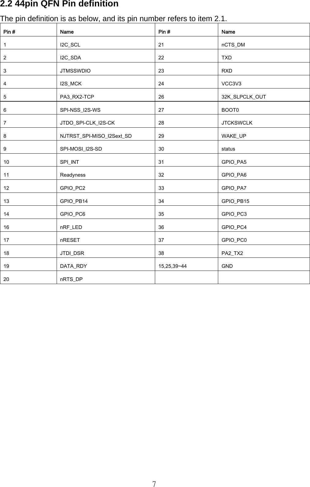   7 2.2 44pin QFN Pin definition The pin definition is as below, and its pin number refers to item 2.1. Pin # Name Pin # Name 1  I2C_SCL  21  nCTS_DM 2  I2C_SDA  22  TXD 3  JTMSSWDIO  23  RXD 4  I2S_MCK  24  VCC3V3 5  PA3_RX2-TCP  26  32K_SLPCLK_OUT 6  SPI-NSS_I2S-WS  27  BOOT0 7  JTDO_SPI-CLK_I2S-CK  28  JTCKSWCLK 8  NJTRST_SPI-MISO_I2Sext_SD  29  WAKE_UP 9  SPI-MOSI_I2S-SD  30  status 10  SPI_INT  31  GPIO_PA5 11  Readyness  32  GPIO_PA6 12  GPIO_PC2  33  GPIO_PA7 13  GPIO_PB14  34  GPIO_PB15 14  GPIO_PC6  35  GPIO_PC3 16  nRF_LED  36  GPIO_PC4 17  nRESET  37  GPIO_PC0 18  JTDI_DSR  38  PA2_TX2 19  DATA_RDY  15,25,39~44  GND 20  nRTS_DP                       