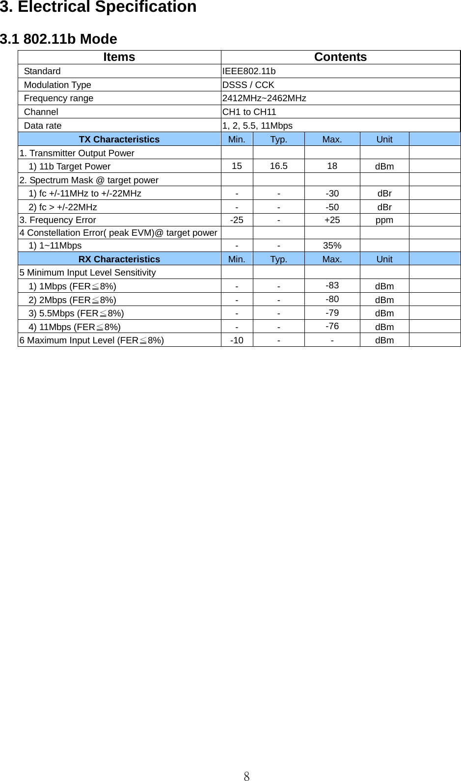   8 3. Electrical Specification 3.1 802.11b Mode Items Contents Standard  IEEE802.11b   Modulation Type  DSSS / CCK  Frequency range  2412MHz~2462MHz   Channel  CH1 to CH11   Data rate  1, 2, 5.5, 11Mbps TX Characteristics  Min. Typ.  Max.  Unit   1. Transmitter Output Power             1) 11b Target Power  15 16.5  18  dBm  2. Spectrum Mask @ target power           1) fc +/-11MHz to +/-22MHz  -  -  -30  dBr     2) fc &gt; +/-22MHz                   -  -  -50  dBr   3. Frequency Error    -25 -  +25  ppm   4 Constellation Error( peak EVM)@ target power        1) 1~11Mbps   -  -  35%     RX Characteristics  Min. Typ.  Max.  Unit   5 Minimum Input Level Sensitivity         1) 1Mbps (FER≦8%) - - -83  dBm    2) 2Mbps (FER≦8%) - - -80  dBm    3) 5.5Mbps (FER≦8%) - - -79  dBm    4) 11Mbps (FER≦8%) - - -76  dBm  6 Maximum Input Level (FER≦8%) -10 - - dBm                                                                                                                    